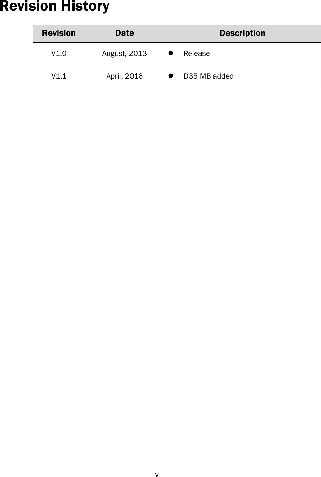  v Revision History Revision Date Description V1.0 August, 2013 ReleaseV1.1 April, 2016 D35 MB added