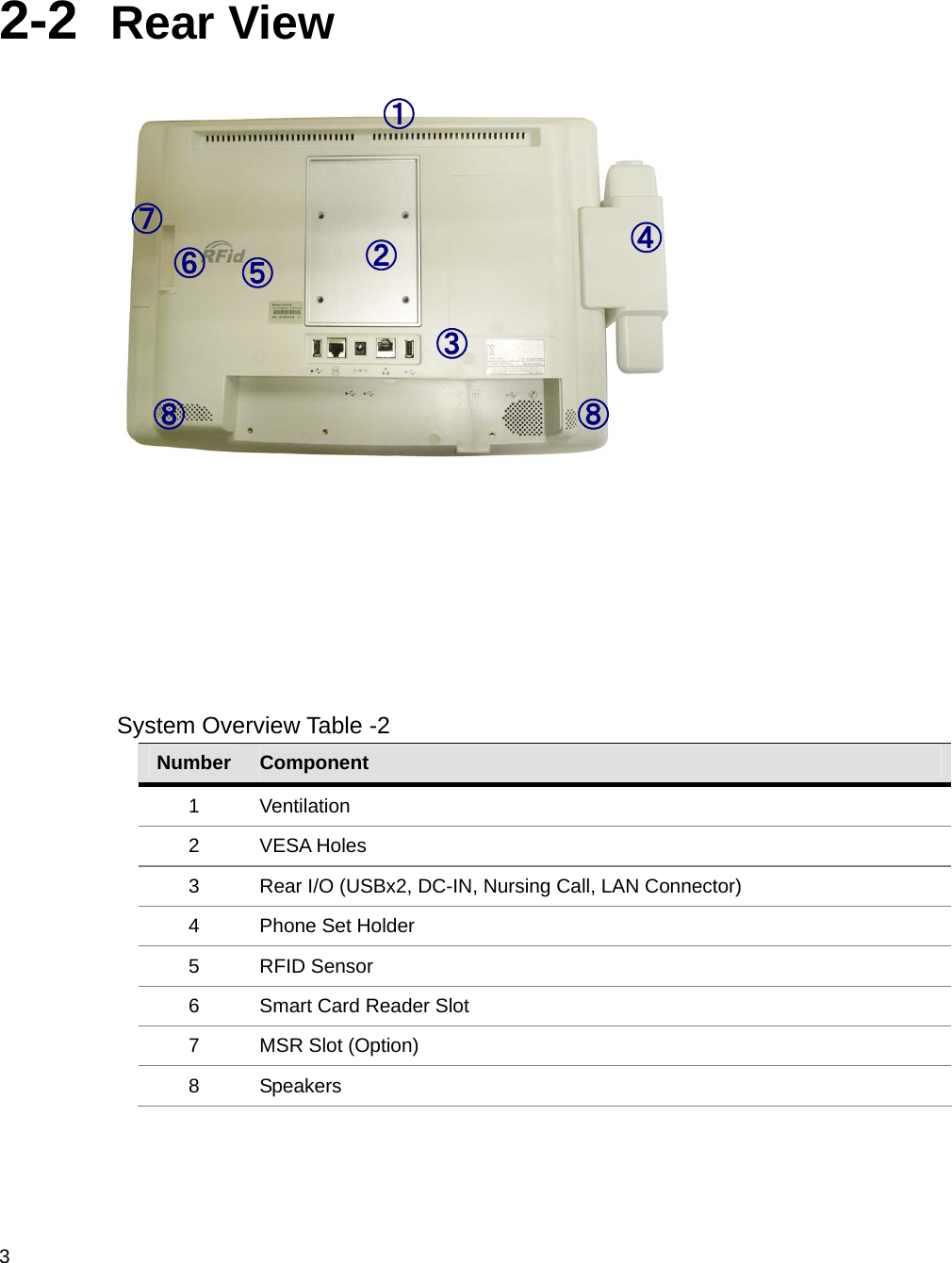  3     2-2  Rear View                 System Overview Table -2 Number  Component 1 Ventilation 2 VESA Holes 3  Rear I/O (USBx2, DC-IN, Nursing Call, LAN Connector) 4  Phone Set Holder 5 RFID Sensor 6  Smart Card Reader Slot 7  MSR Slot (Option) 8 Speakers ① ② ③ ④ ⑤ ⑦ ⑥ ⑧ ⑧ 