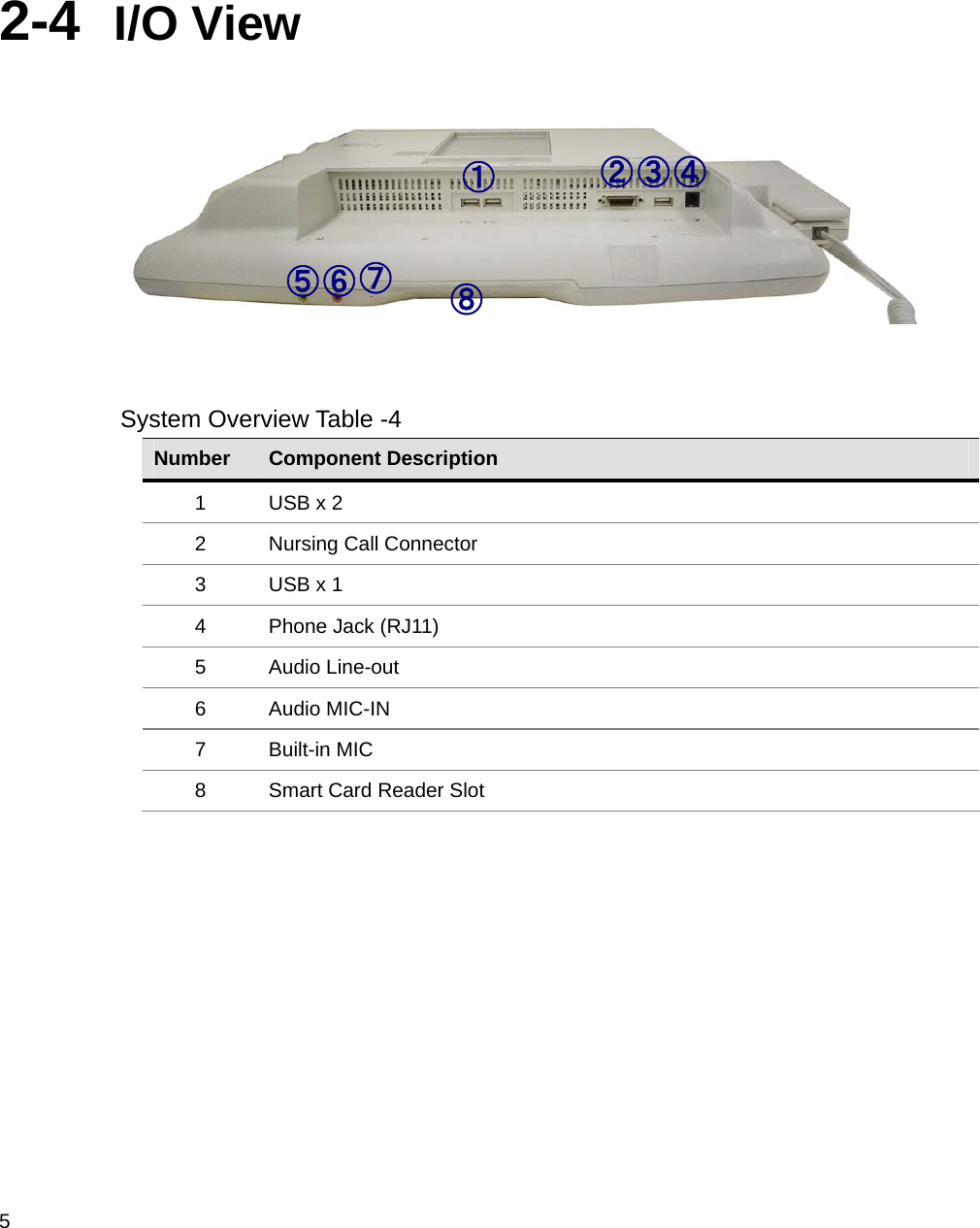  5   2-4  I/O View     System Overview Table -4 Number  Component Description 1  USB x 2 2 Nursing Call Connector 3  USB x 1 4  Phone Jack (RJ11) 5 Audio Line-out 6 Audio MIC-IN 7 Built-in MIC 8  Smart Card Reader Slot ①  ② ③ ④ ⑤ ⑥ ⑧ ⑦ 