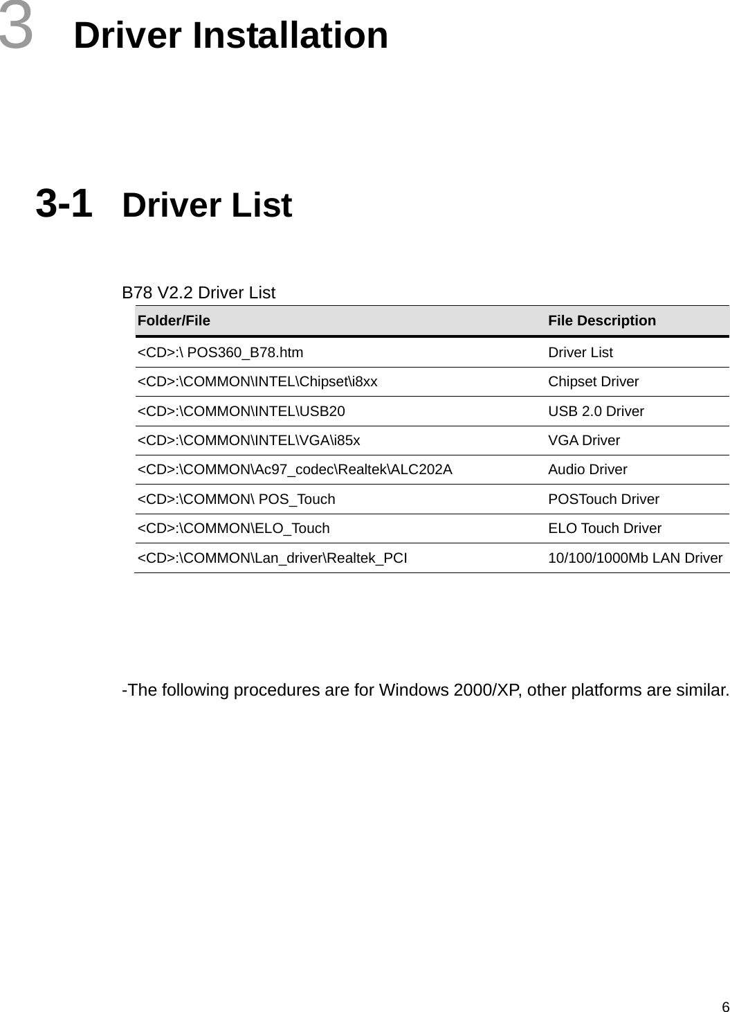  63  Driver Installation  3-1  Driver List   B78 V2.2 Driver List Folder/File  File Description &lt;CD&gt;:\ POS360_B78.htm  Driver List &lt;CD&gt;:\COMMON\INTEL\Chipset\i8xx Chipset Driver &lt;CD&gt;:\COMMON\INTEL\USB20  USB 2.0 Driver &lt;CD&gt;:\COMMON\INTEL\VGA\i85x VGA Driver &lt;CD&gt;:\COMMON\Ac97_codec\Realtek\ALC202A Audio Driver &lt;CD&gt;:\COMMON\ POS_Touch  POSTouch Driver &lt;CD&gt;:\COMMON\ELO_Touch ELO Touch Driver &lt;CD&gt;:\COMMON\Lan_driver\Realtek_PCI  10/100/1000Mb LAN Driver    -The following procedures are for Windows 2000/XP, other platforms are similar.     