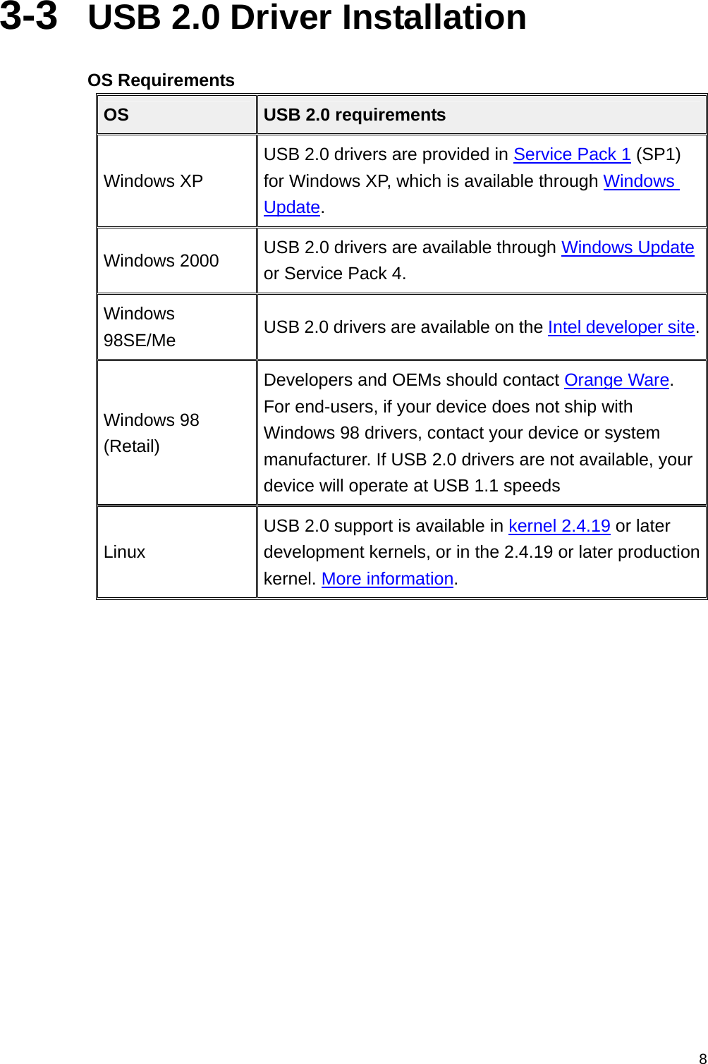  83-3  USB 2.0 Driver Installation  OS Requirements OS  USB 2.0 requirements Windows XP USB 2.0 drivers are provided in Service Pack 1 (SP1) for Windows XP, which is available through Windows Update. Windows 2000  USB 2.0 drivers are available through Windows Update or Service Pack 4. Windows 98SE/Me  USB 2.0 drivers are available on the Intel developer site.Windows 98 (Retail) Developers and OEMs should contact Orange Ware. For end-users, if your device does not ship with Windows 98 drivers, contact your device or system manufacturer. If USB 2.0 drivers are not available, your device will operate at USB 1.1 speeds Linux USB 2.0 support is available in kernel 2.4.19 or later development kernels, or in the 2.4.19 or later production kernel. More information.          