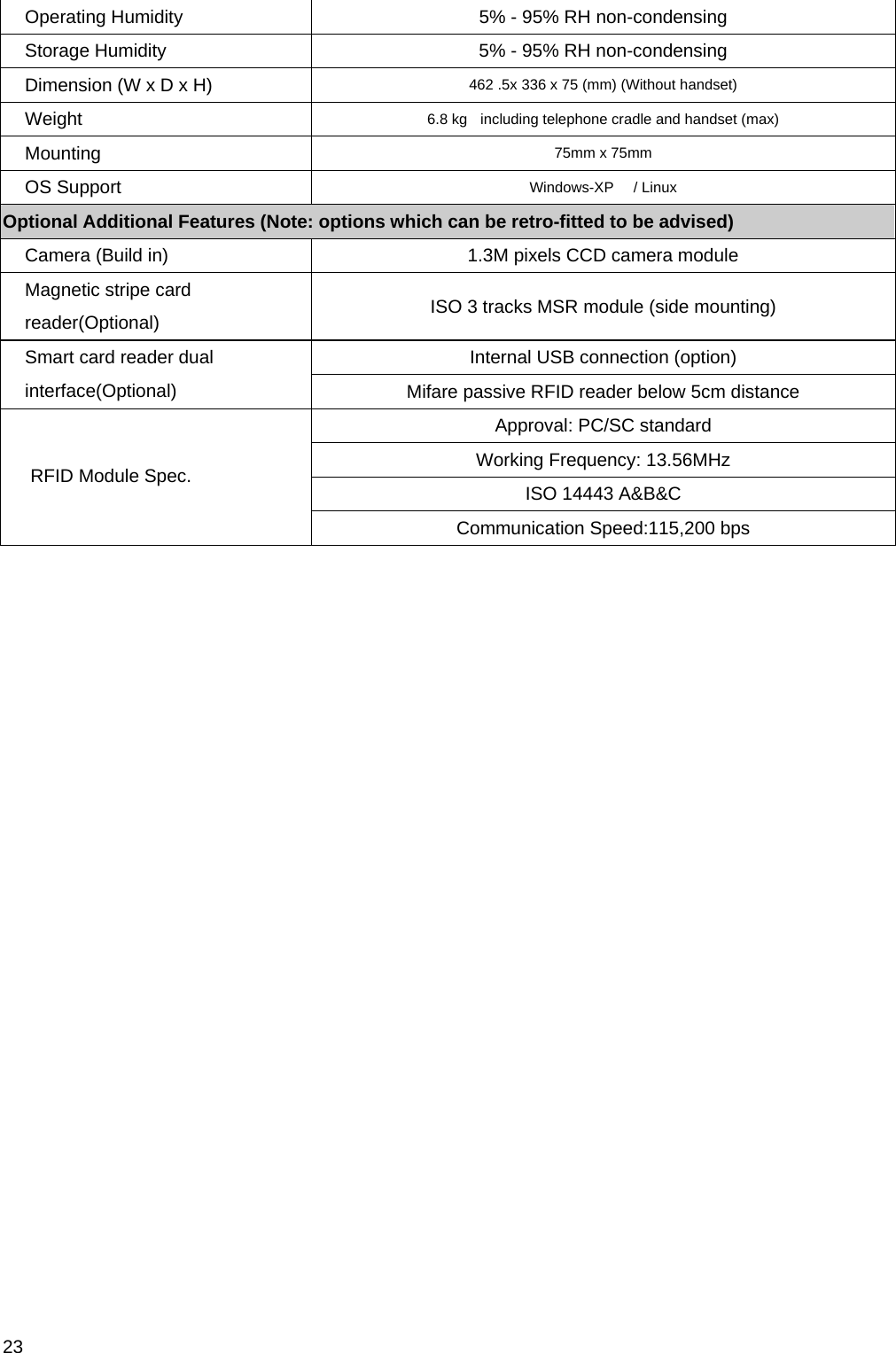  23 Operating Humidity  5% - 95% RH non-condensing Storage Humidity  5% - 95% RH non-condensing Dimension (W x D x H)  462 .5x 336 x 75 (mm) (Without handset) Weight  6.8 kg    including telephone cradle and handset (max) Mounting  75mm x 75mm OS Support  Windows-XP   / Linux Optional Additional Features (Note: options which can be retro-fitted to be advised) Camera (Build in)  1.3M pixels CCD camera module Magnetic stripe card reader(Optional)  ISO 3 tracks MSR module (side mounting) Internal USB connection (option) Smart card reader dual interface(Optional)  Mifare passive RFID reader below 5cm distance Approval: PC/SC standard Working Frequency: 13.56MHz ISO 14443 A&amp;B&amp;C RFID Module Spec. Communication Speed:115,200 bps   