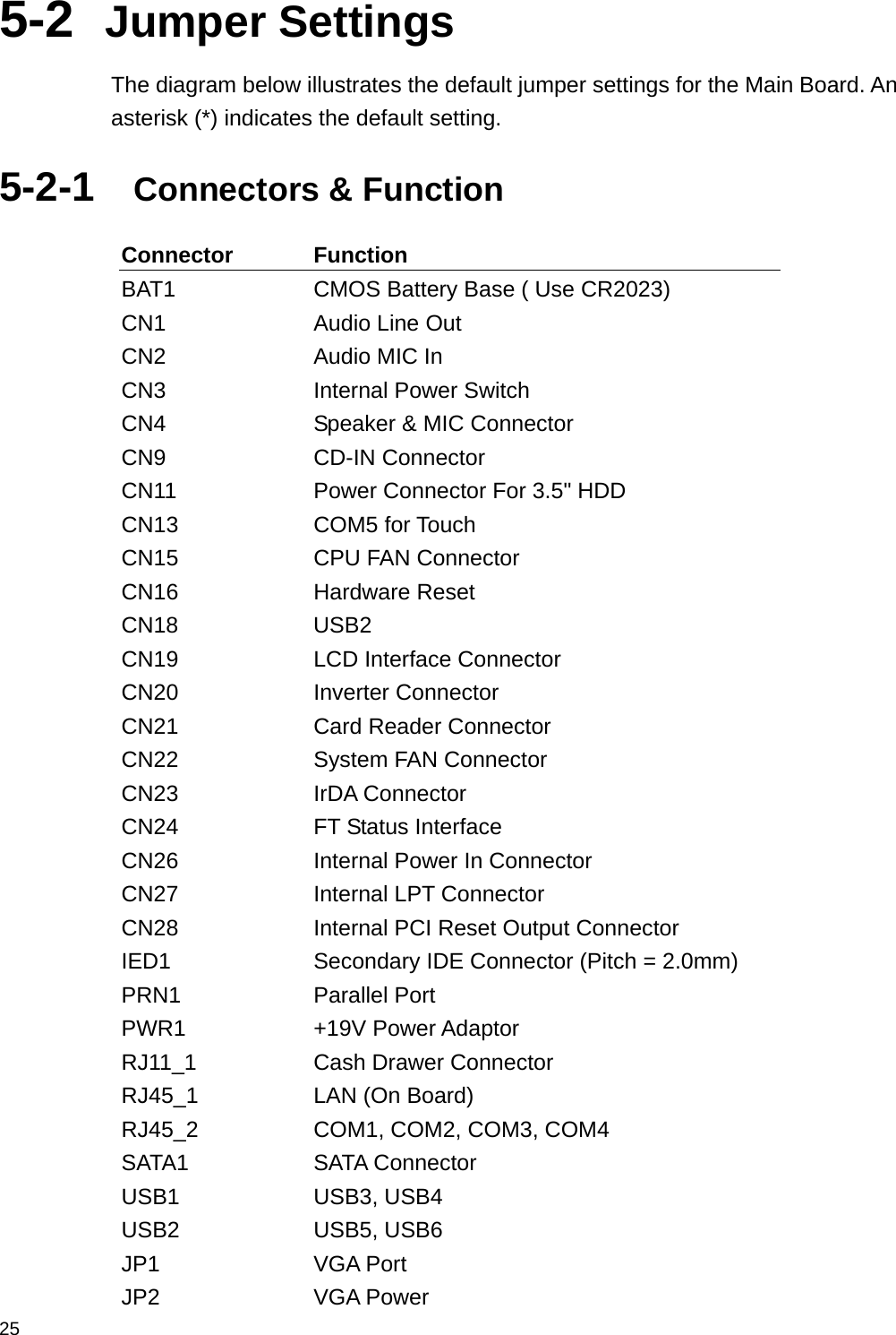  25 5-2  Jumper Settings The diagram below illustrates the default jumper settings for the Main Board. An asterisk (*) indicates the default setting. 5-2-1  Connectors &amp; Function Connector Function BAT1  CMOS Battery Base ( Use CR2023) CN1 Audio Line Out CN2 Audio MIC In CN3  Internal Power Switch CN4  Speaker &amp; MIC Connector CN9 CD-IN Connector CN11  Power Connector For 3.5&quot; HDD CN13 COM5 for Touch CN15  CPU FAN Connector CN16 Hardware Reset CN18 USB2 CN19  LCD Interface Connector CN20 Inverter Connector CN21  Card Reader Connector CN22  System FAN Connector CN23 IrDA Connector CN24  FT Status Interface CN26  Internal Power In Connector CN27  Internal LPT Connector CN28  Internal PCI Reset Output Connector IED1  Secondary IDE Connector (Pitch = 2.0mm) PRN1 Parallel Port PWR1 +19V Power Adaptor RJ11_1  Cash Drawer Connector RJ45_1  LAN (On Board) RJ45_2  COM1, COM2, COM3, COM4 SATA1 SATA Connector USB1 USB3, USB4 USB2 USB5, USB6 JP1 VGA Port JP2 VGA Power 