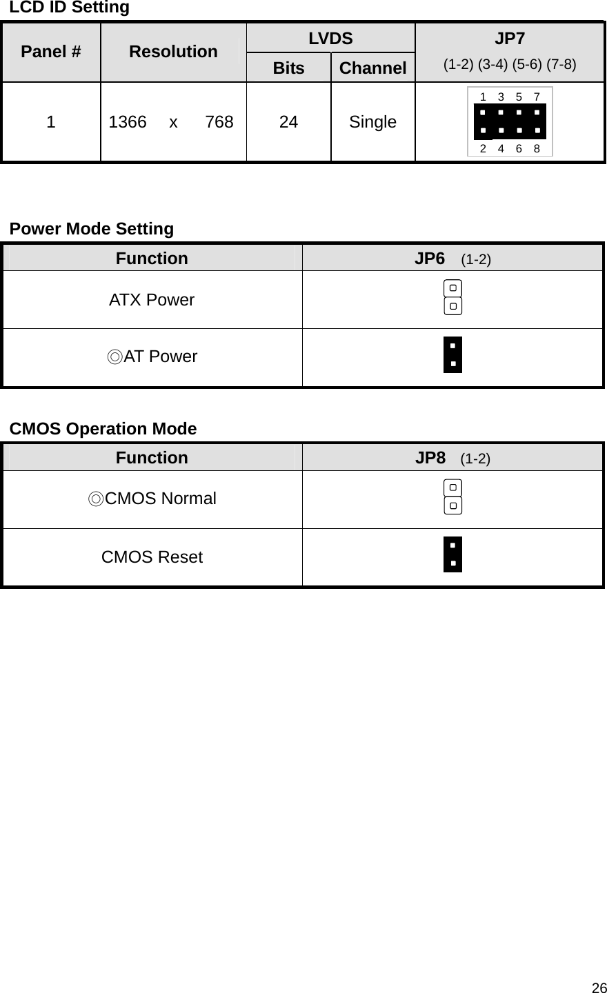  26  LCD ID Setting LVDS Panel #  Resolution  Bits  ChannelJP7  (1-2) (3-4) (5-6) (7-8) 1 1366 x 768 24 Single    Power Mode Setting Function  JP6   (1-2) ATX Power   ◎AT Power    CMOS Operation Mode Function  JP8  (1-2) ◎CMOS Normal   CMOS Reset     1  3  5  7     2  4  6  8 
