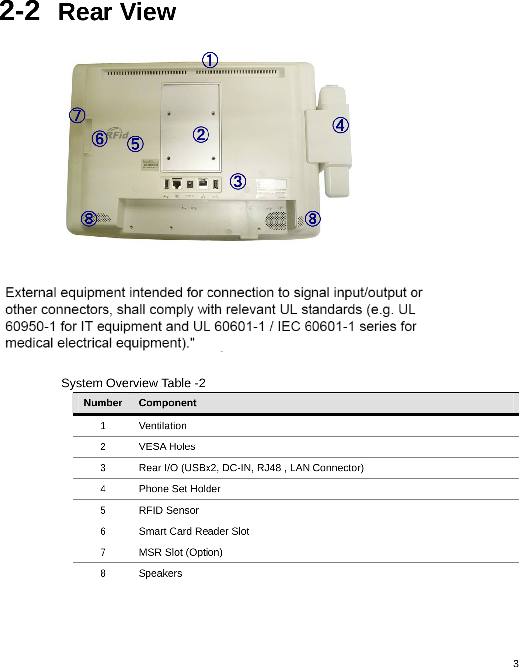  3    2-2  Rear View              System Overview Table -2 Number  Component 1 Ventilation 2 VESA Holes 3  Rear I/O (USBx2, DC-IN, RJ48 , LAN Connector) 4  Phone Set Holder 5 RFID Sensor 6  Smart Card Reader Slot 7  MSR Slot (Option) 8 Speakers ① ② ③ ④ ⑤ ⑦ ⑥ ⑧ ⑧ 