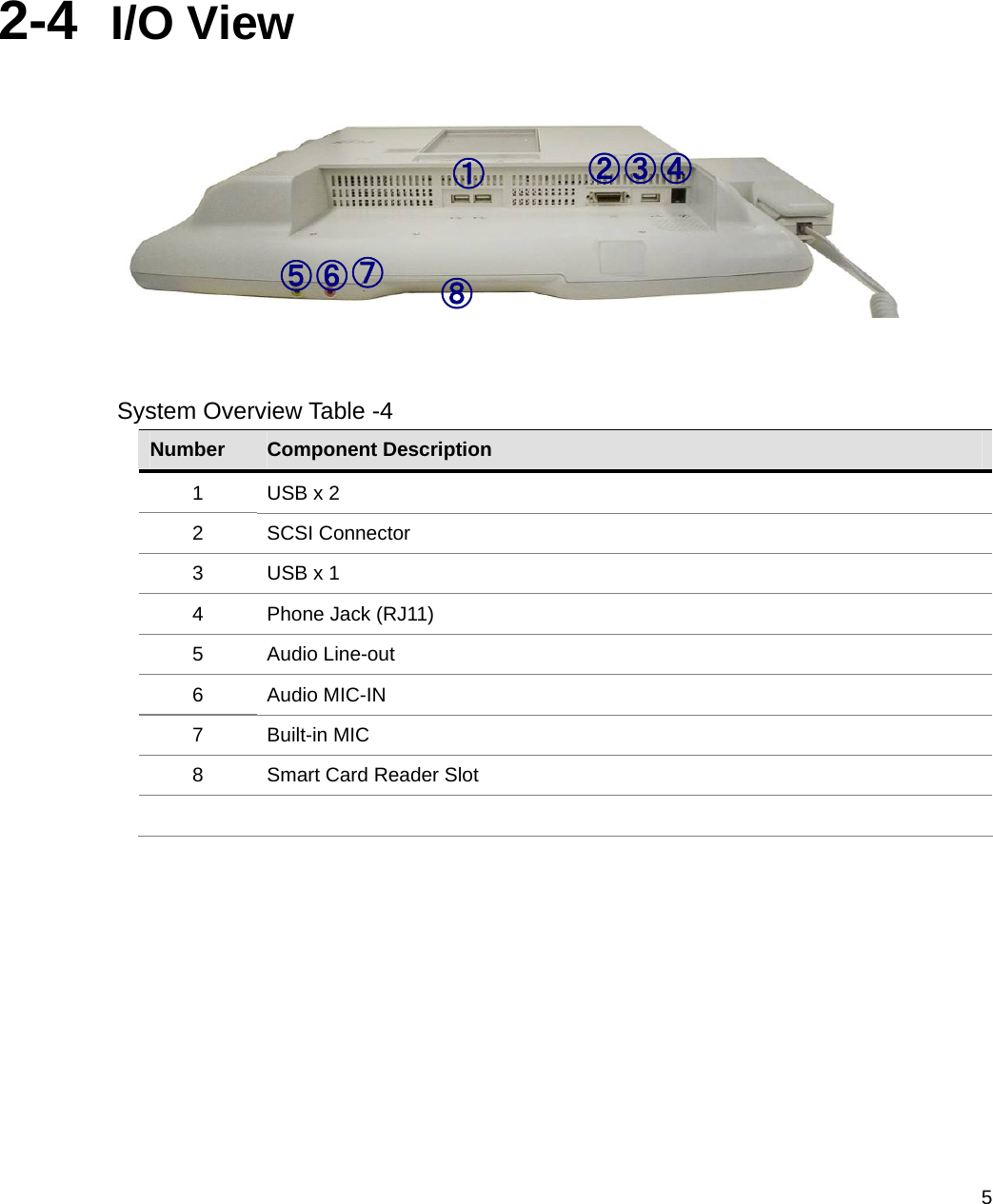  5  2-4  I/O View     System Overview Table -4 Number  Component Description 1  USB x 2 2 SCSI Connector 3  USB x 1 4  Phone Jack (RJ11) 5 Audio Line-out 6 Audio MIC-IN 7 Built-in MIC 8  Smart Card Reader Slot   ①  ② ③ ④ ⑤ ⑥ ⑧ ⑦ 