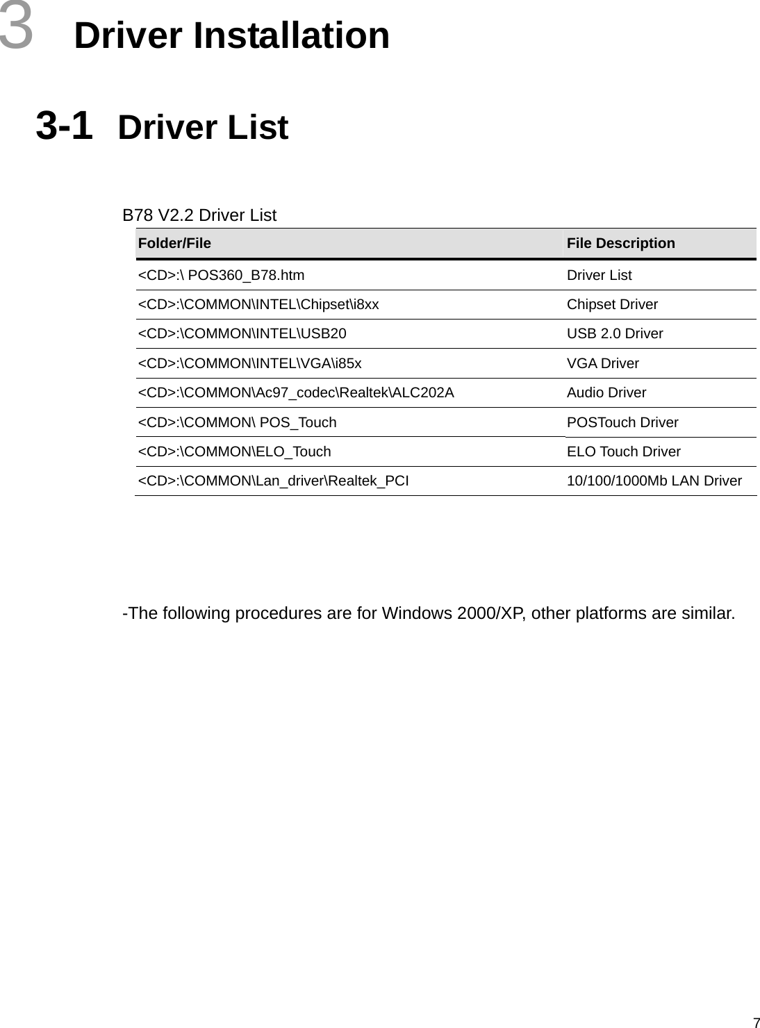  73  Driver Installation  3-1  Driver List   B78 V2.2 Driver List Folder/File  File Description &lt;CD&gt;:\ POS360_B78.htm  Driver List &lt;CD&gt;:\COMMON\INTEL\Chipset\i8xx Chipset Driver &lt;CD&gt;:\COMMON\INTEL\USB20  USB 2.0 Driver &lt;CD&gt;:\COMMON\INTEL\VGA\i85x VGA Driver &lt;CD&gt;:\COMMON\Ac97_codec\Realtek\ALC202A Audio Driver &lt;CD&gt;:\COMMON\ POS_Touch  POSTouch Driver &lt;CD&gt;:\COMMON\ELO_Touch ELO Touch Driver &lt;CD&gt;:\COMMON\Lan_driver\Realtek_PCI  10/100/1000Mb LAN Driver     -The following procedures are for Windows 2000/XP, other platforms are similar.     