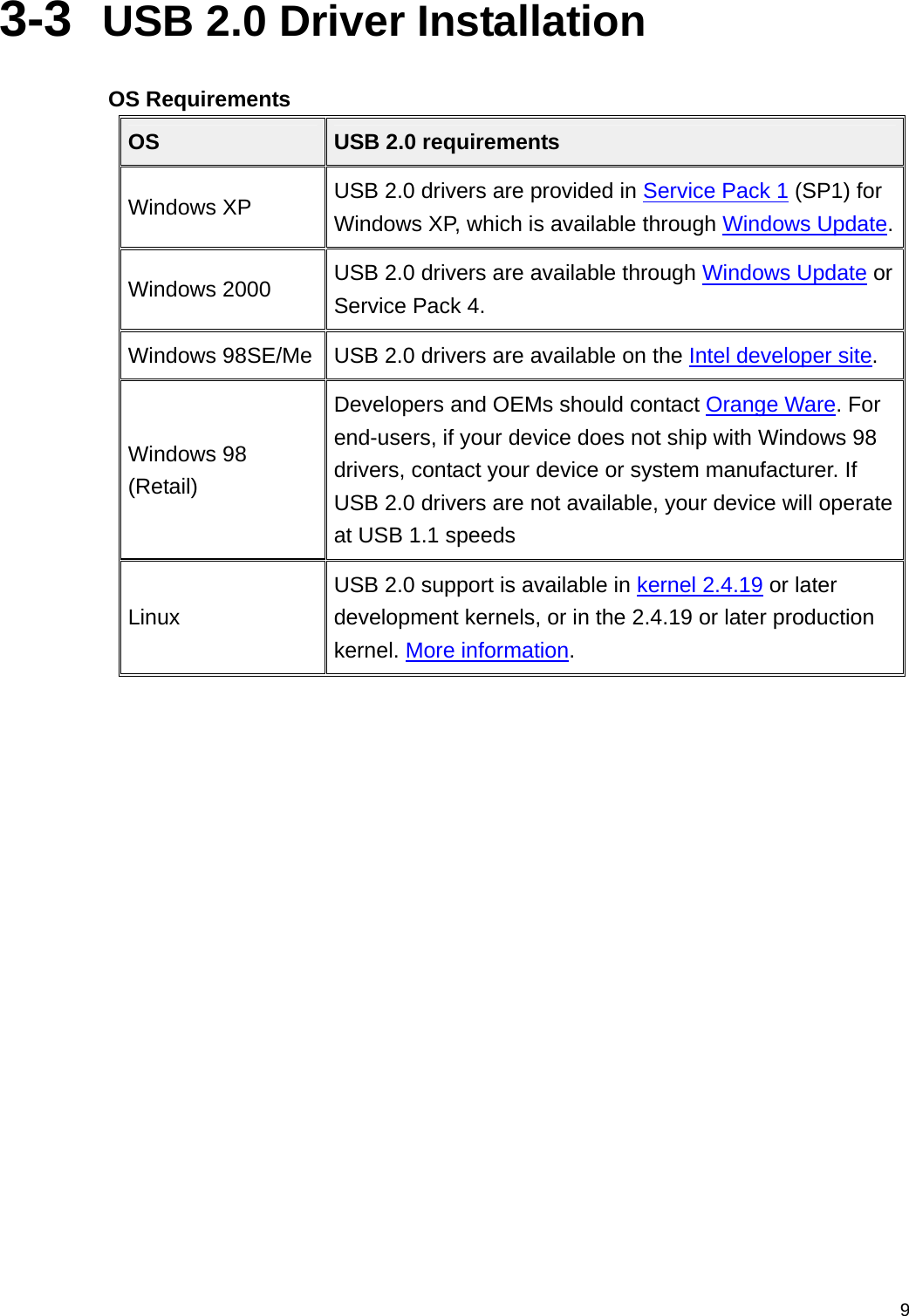  93-3  USB 2.0 Driver Installation  OS Requirements OS  USB 2.0 requirements Windows XP  USB 2.0 drivers are provided in Service Pack 1 (SP1) for Windows XP, which is available through Windows Update.Windows 2000  USB 2.0 drivers are available through Windows Update or Service Pack 4. Windows 98SE/Me  USB 2.0 drivers are available on the Intel developer site. Windows 98 (Retail) Developers and OEMs should contact Orange Ware. For end-users, if your device does not ship with Windows 98 drivers, contact your device or system manufacturer. If USB 2.0 drivers are not available, your device will operate at USB 1.1 speeds Linux USB 2.0 support is available in kernel 2.4.19 or later development kernels, or in the 2.4.19 or later production kernel. More information.          