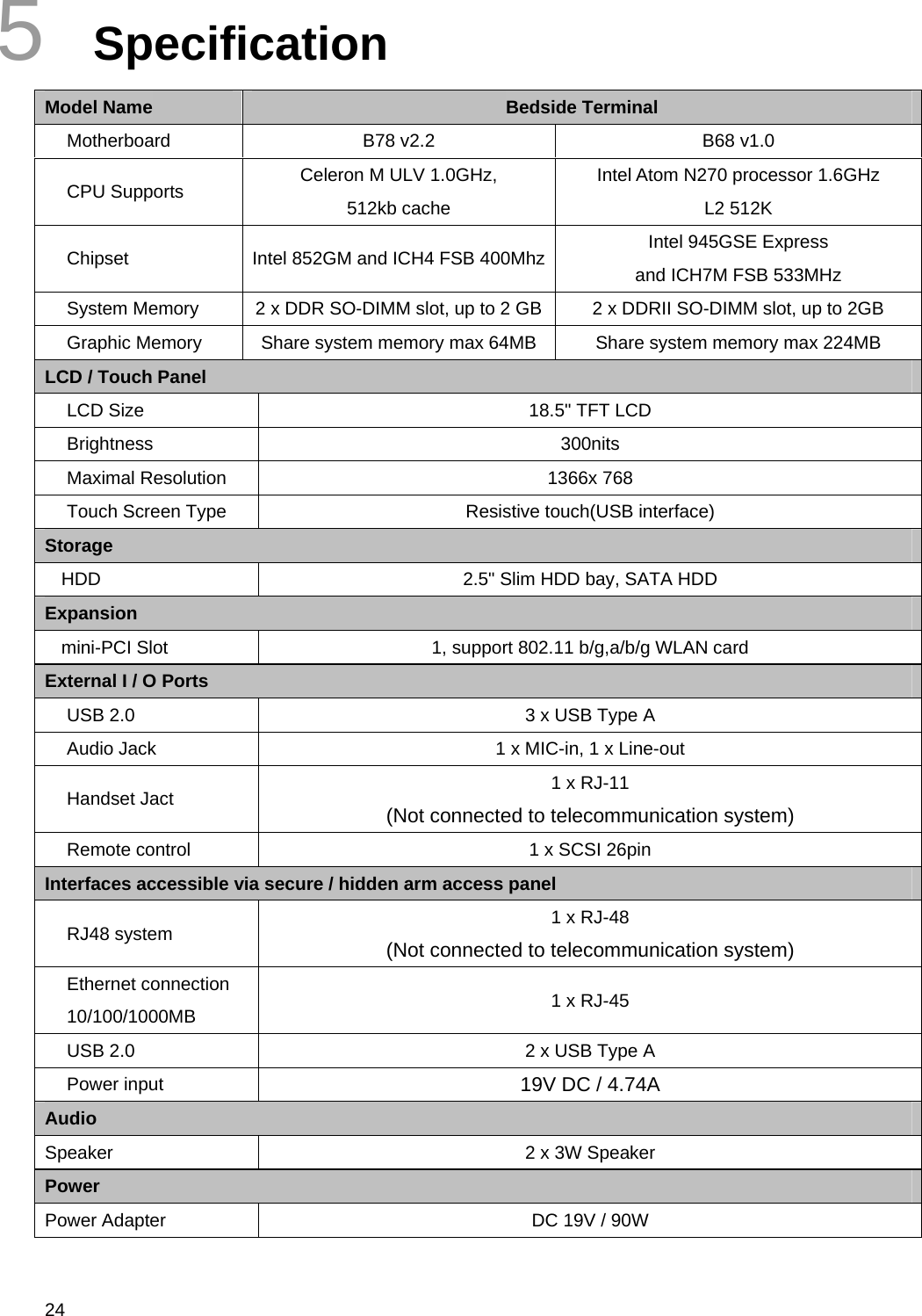  24 5  Specification Model Name  Bedside Terminal Motherboard  B78 v2.2  B68 v1.0 CPU Supports  Celeron M ULV 1.0GHz, 512kb cache Intel Atom N270 processor 1.6GHz L2 512K Chipset  Intel 852GM and ICH4 FSB 400Mhz Intel 945GSE Express and ICH7M FSB 533MHz System Memory  2 x DDR SO-DIMM slot, up to 2 GB 2 x DDRII SO-DIMM slot, up to 2GB Graphic Memory  Share system memory max 64MB  Share system memory max 224MB LCD / Touch Panel LCD Size  18.5&quot; TFT LCD Brightness 300nits Maximal Resolution  1366x 768 Touch Screen Type  Resistive touch(USB interface) Storage HDD 2.5&quot; Slim HDD bay, SATA HDD Expansion mini-PCI Slot 1, support 802.11 b/g,a/b/g WLAN card External I / O Ports USB 2.0  3 x USB Type A Audio Jack  1 x MIC-in, 1 x Line-out Handset Jact    1 x RJ-11 (Not connected to telecommunication system) Remote control  1 x SCSI 26pin Interfaces accessible via secure / hidden arm access panel  RJ48 system  1 x RJ-48 (Not connected to telecommunication system) Ethernet connection 10/100/1000MB  1 x RJ-45 USB 2.0  2 x USB Type A Power input  19V DC / 4.74A Audio Speaker 2 x 3W Speaker Power Power Adapter DC 19V / 90W   