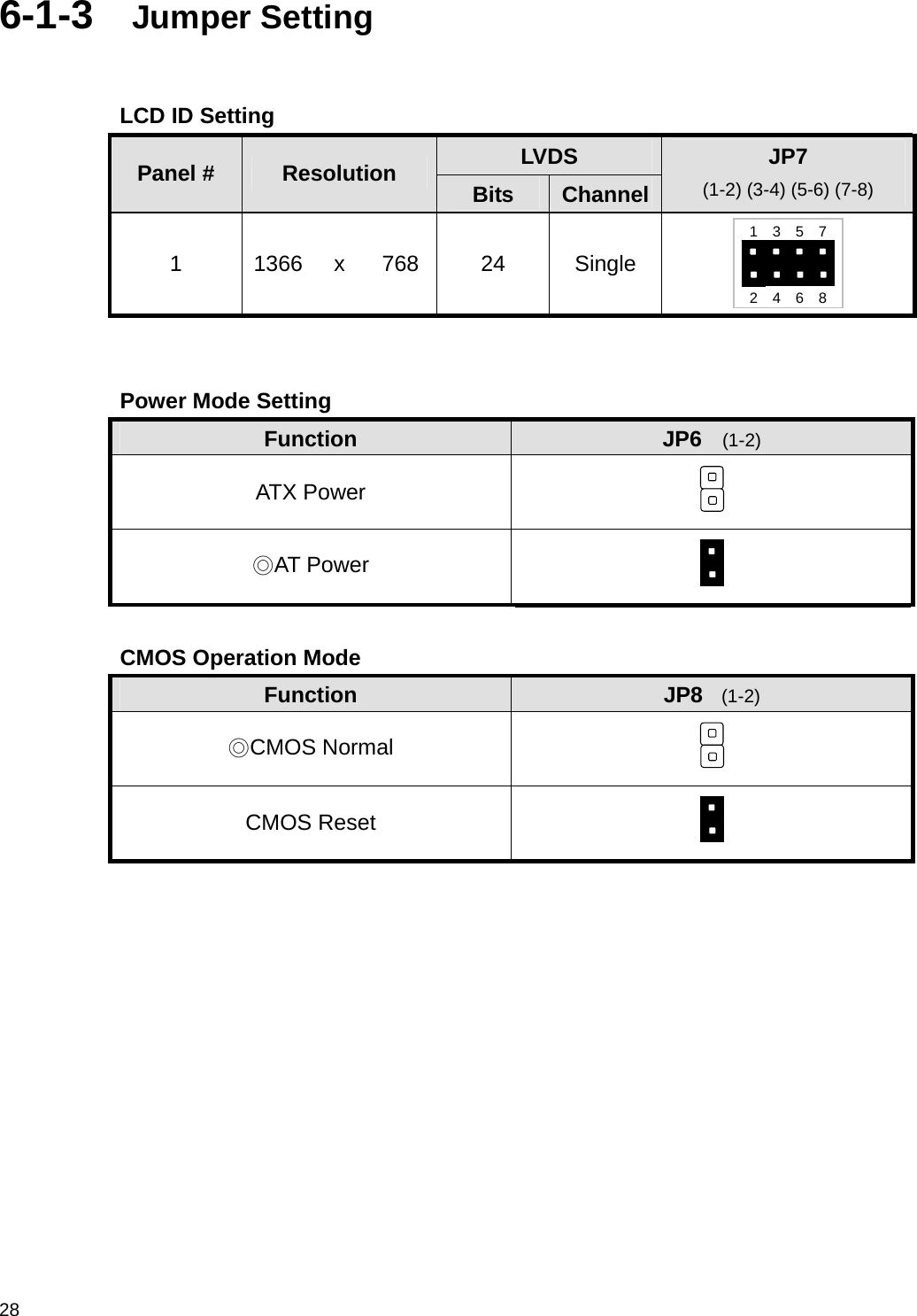  28 6-1-3  Jumper Setting  LCD ID Setting LVDS Panel #  Resolution  Bits  ChannelJP7  (1-2) (3-4) (5-6) (7-8) 1 1366 x 768 24 Single    Power Mode Setting Function  JP6   (1-2) ATX Power   ◎AT Power    CMOS Operation Mode Function  JP8  (1-2) ◎CMOS Normal   CMOS Reset     1  3  5  7    2  4  6  8 