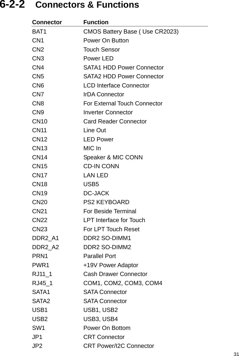  316-2-2  Connectors &amp; Functions Connector Function BAT1  CMOS Battery Base ( Use CR2023) CN1  Power On Button CN2 Touch Sensor CN3 Power LED CN4  SATA1 HDD Power Connector CN5  SATA2 HDD Power Connector CN6  LCD Interface Connector CN7 IrDA Connector CN8  For External Touch Connector CN9 Inverter Connector CN10  Card Reader Connector CN11 Line Out CN12 LED Power CN13 MIC In CN14  Speaker &amp; MIC CONN CN15 CD-IN CONN CN17 LAN LED CN18 USB5 CN19 DC-JACK CN20 PS2 KEYBOARD CN21 For Beside Terminal CN22  LPT Interface for Touch CN23  For LPT Touch Reset DDR2_A1 DDR2 SO-DIMM1 DDR2_A2 DDR2 SO-DIMM2 PRN1 Parallel Port PWR1 +19V Power Adaptor RJ11_1  Cash Drawer Connector RJ45_1  COM1, COM2, COM3, COM4 SATA1 SATA Connector SATA2 SATA Connector USB1 USB1, USB2 USB2 USB3, USB4 SW1  Power On Bottom JP1 CRT Connector JP2  CRT Power/I2C Connector 