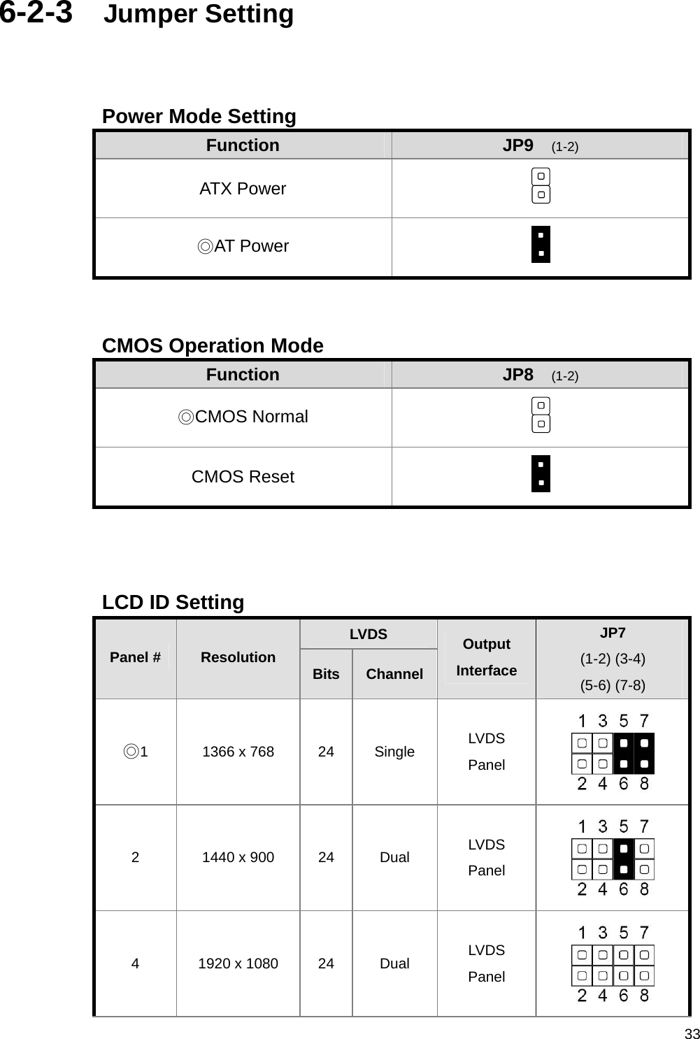  336-2-3  Jumper Setting   Power Mode Setting Function  JP9  (1-2) ATX Power   ◎AT Power     CMOS Operation Mode Function  JP8  (1-2) ◎CMOS Normal   CMOS Reset      LCD ID Setting LVDS Panel #  Resolution  Bits Channel Output Interface JP7  (1-2) (3-4)   (5-6) (7-8) ◎1  1366 x 768  24  Single  LVDS  Panel  2  1440 x 900  24  Dual  LVDS Panel  4  1920 x 1080  24  Dual  LVDS Panel  