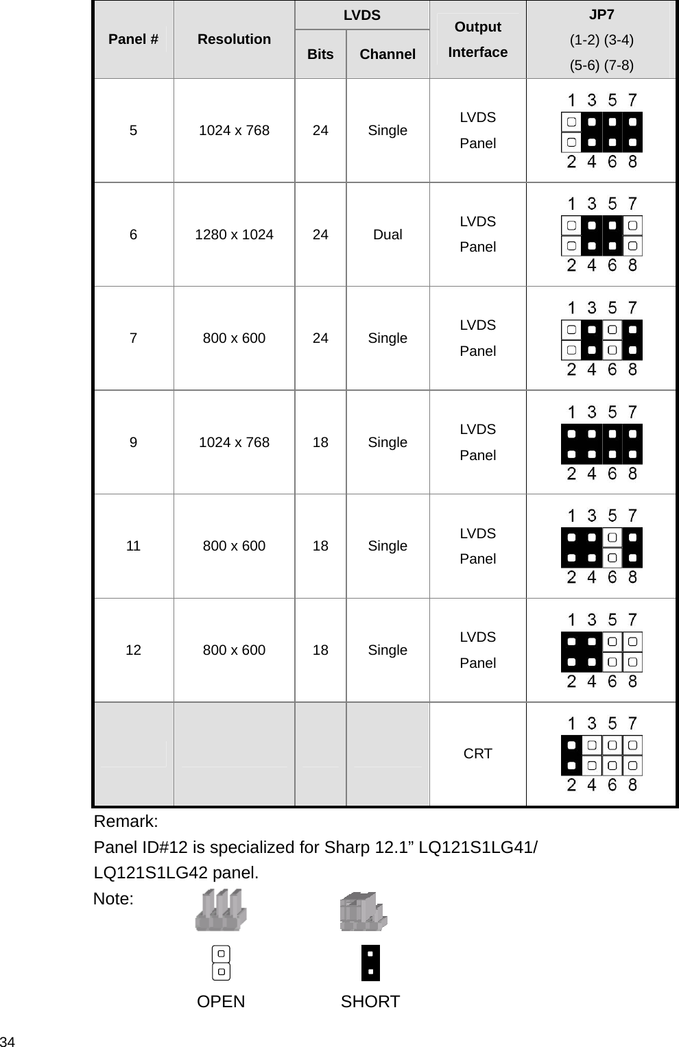  34 LVDS Panel #  Resolution  Bits Channel Output Interface JP7  (1-2) (3-4)   (5-6) (7-8) 5  1024 x 768  24  Single  LVDS Panel  6  1280 x 1024  24  Dual  LVDS Panel  7  800 x 600  24  Single  LVDS Panel  9  1024 x 768  18  Single  LVDS Panel  11  800 x 600  18  Single  LVDS Panel  12  800 x 600  18  Single  LVDS Panel         CRT         Remark:   Panel ID#12 is specialized for Sharp 12.1” LQ121S1LG41/   LQ121S1LG42 panel.    Note:      OPEN SHORT 