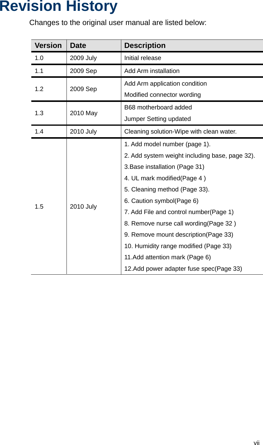  viiRevision History Changes to the original user manual are listed below:  Version  Date  Description 1.0 2009 July  Initial release 1.1  2009 Sep  Add Arm installation 1.2 2009 Sep  Add Arm application condition Modified connector wording 1.3 2010 May B68 motherboard added Jumper Setting updated 1.4  2010 July  Cleaning solution-Wipe with clean water. 1.5   2010 July 1. Add model number (page 1). 2. Add system weight including base, page 32). 3.Base installation (Page 31) 4. UL mark modified(Page 4 ) 5. Cleaning method (Page 33). 6. Caution symbol(Page 6) 7. Add File and control number(Page 1) 8. Remove nurse call wording(Page 32 ) 9. Remove mount description(Page 33) 10. Humidity range modified (Page 33) 11.Add attention mark (Page 6) 12.Add power adapter fuse spec(Page 33)  