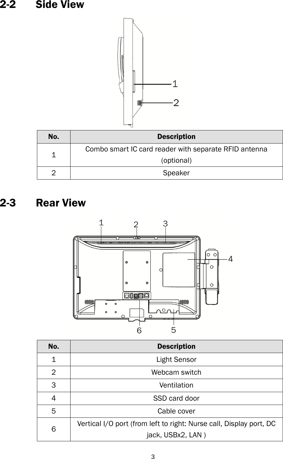  32-2 Side View     No.  Description 1  Combo smart IC card reader with separate RFID antenna (optional) 2 Speaker  2-3 Rear View  No.  Description 1 Light Sensor 2 Webcam switch 3 Ventilation 4  SSD card door 5 Cable cover 6  Vertical I/O port (from left to right: Nurse call, Display port, DC jack, USBx2, LAN ) 