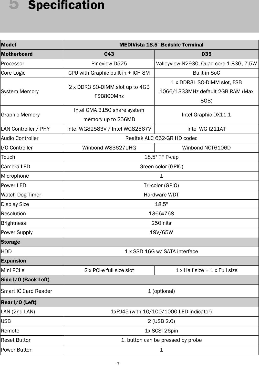  75  Specification    Model  MEDIVista 18.5&quot; Bedside Terminal Motherboard  C43  D35 Processor  Pineview D525  Valleyview N2930, Quad-core 1.83G, 7.5W Core Logic  CPU with Graphic built-in + ICH 8M Built-in SoC System Memory    2 x DDR3 SO-DIMM slot up to 4GB FSB800Mhz 1 x DDR3L SO-DIMM slot, FSB 1066/1333MHz default 2GB RAM (Max 8GB) Graphic Memory    Intel GMA 3150 share system memory up to 256MB  Intel Graphic DX11.1 LAN Controller / PHY  Intel WG82583V / Intel WG82567V Intel WG I211AT Audio Controller    Realtek ALC 662-GR HD codec   I/O Controller  Winbond W83627UHG  Winbond NCT6106D Touch  18.5&quot; TF P-cap Camera LED  Green-color (GPIO) Microphone 1 Power LED    Tri-color (GPIO) Watch Dog Timer  Hardware WDT Display Size  18.5&quot;     Resolution 1366x768 Brightness 250 nits Power Supply  19V/65W Storage  HDD    1 x SSD 16G w/ SATA interface Expansion  Mini PCI e    2 x PCI-e full size slot    1 x Half size + 1 x Full size Side I/O (Back-Left)    Smart IC Card Reader  1 (optional) Rear I/O (Left)  LAN (2nd LAN)  1xRJ45 (with 10/100/1000,LED indicator) USB    2 (USB 2.0) Remote    1x SCSI 26pin Reset Button  1, button can be pressed by probe   Power Button  1 