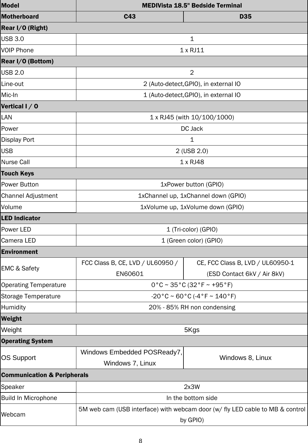  8Model  MEDIVista 18.5&quot; Bedside Terminal Motherboard  C43  D35 Rear I/O (Right) USB 3.0  1 VOIP Phone  1 x RJ11 Rear I/O (Bottom)  USB 2.0  2 Line-out  2 (Auto-detect,GPIO), in external IO Mic-In  1 (Auto-detect,GPIO), in external IO Vertical I / O    LAN  1 x RJ45 (with 10/100/1000) Power DC Jack Display Port  1 USB    2 (USB 2.0) Nurse Call  1 x RJ48 Touch Keys  Power Button  1xPower button (GPIO) Channel Adjustment  1xChannel up, 1xChannel down (GPIO)   Volume  1xVolume up, 1xVolume down (GPIO)   LED Indicator Power LED  1 (Tri-color) (GPIO) Camera LED  1 (Green color) (GPIO) Environment  EMC &amp; Safety    FCC Class B, CE, LVD / UL60950 / EN60601  CE, FCC Class B, LVD / UL60950-1   (ESD Contact 6kV / Air 8kV) Operating Temperature    0°C ~ 35°C (32°F ~ +95°F) Storage Temperature      -20°C ~ 60°C (-4°F ~ 140°F) Humidity  20% - 85% RH non condensing Weight    Weight   5Kgs Operating System  OS Support    Windows Embedded POSReady7, Windows 7, Linux  Windows 8, Linux Communication &amp; Peripherals  Speaker   2x3W Build In Microphone  In the bottom side   Webcam  5M web cam (USB interface) with webcam door (w/ fly LED cable to MB &amp; control by GPIO) 