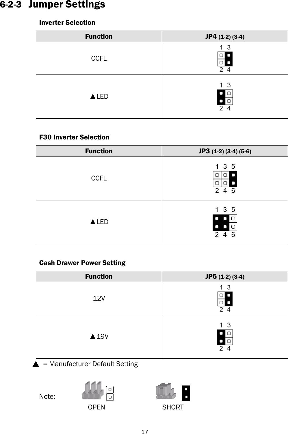  176-2-3 Jumper Settings Inverter Selection   Function  JP4 (1-2) (3-4) CCFL  ▲LED   F30 Inverter Selection   Function  JP3 (1-2) (3-4) (5-6) CCFL  ▲LED   Cash Drawer Power Setting   Function  JP5 (1-2) (3-4) 12V  ▲19V  ▲ = Manufacturer Default Setting        Note:    OPEN  SHORT 