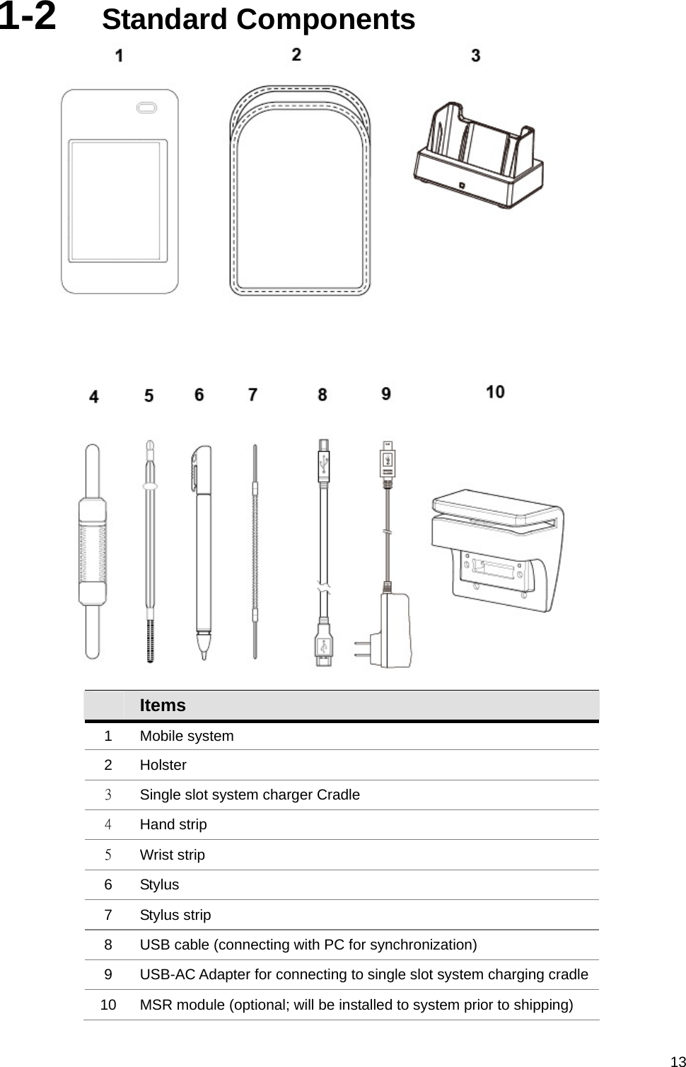   131-2  Standard Components     Items 1 Mobile system 2 Holster  3 Single slot system charger Cradle 4 Hand strip 5 Wrist strip 6 Stylus 7 Stylus strip 8  USB cable (connecting with PC for synchronization) 9  USB-AC Adapter for connecting to single slot system charging cradle 10  MSR module (optional; will be installed to system prior to shipping) 