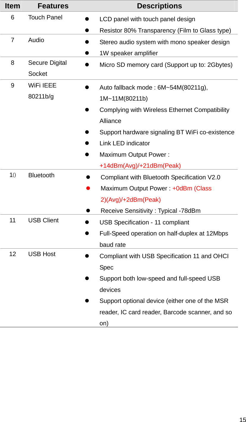   15   Item  Features  Descriptions 6 Touch Panel    LCD panel with touch panel design   Resistor 80% Transparency (Film to Glass type) 7 Audio    Stereo audio system with mono speaker design   1W speaker amplifier 8 Secure Digital Socket   Micro SD memory card (Support up to: 2Gbytes)9 WiFi IEEE 80211b/g   Auto fallback mode : 6M~54M(80211g), 1M~11M(80211b)   Complying with Wireless Ethernet Compatibility Alliance   Support hardware signaling BT WiFi co-existence  Link LED indicator   Maximum Output Power : +14dBm(Avg)/+21dBm(Peak) 10 Bluetooth    Compliant with Bluetooth Specification V2.0  Maximum Output Power : +0dBm (Class 2)(Avg)/+2dBm(Peak)   Receive Sensitivity : Typical -78dBm 11 USB Client    USB Specification - 11 compliant   Full-Speed operation on half-duplex at 12Mbps baud rate 12 USB Host    Compliant with USB Specification 11 and OHCI Spec   Support both low-speed and full-speed USB devices   Support optional device (either one of the MSR reader, IC card reader, Barcode scanner, and so on) 