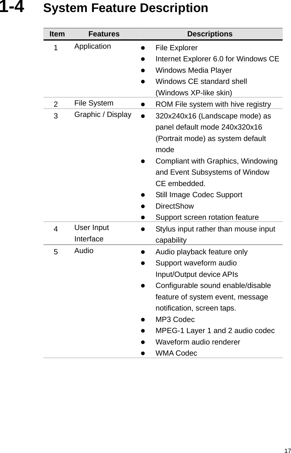   171-4  System Feature Description  Item  Features  Descriptions 1   Application   File Explorer  Internet Explorer 6.0 for Windows CE Windows Media Player  Windows CE standard shell (Windows XP-like skin) 2   File System   ROM File system with hive registry 3   Graphic / Display   320x240x16 (Landscape mode) as panel default mode 240x320x16 (Portrait mode) as system default mode  Compliant with Graphics, Windowing and Event Subsystems of Window CE embedded.  Still Image Codec Support  DirectShow  Support screen rotation feature 4   User Input Interface  Stylus input rather than mouse input capability 5   Audio   Audio playback feature only  Support waveform audio Input/Output device APIs  Configurable sound enable/disable feature of system event, message notification, screen taps.  MP3 Codec  MPEG-1 Layer 1 and 2 audio codec  Waveform audio renderer  WMA Codec 
