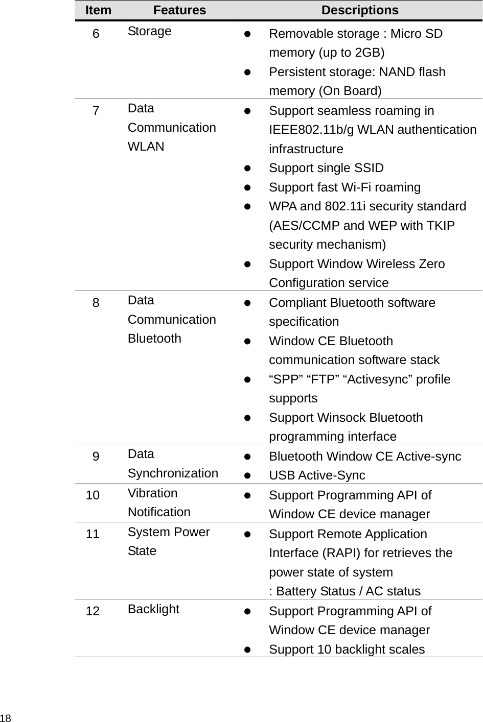  18   Item  Features  Descriptions 6   Storage   Removable storage : Micro SD memory (up to 2GB)  Persistent storage: NAND flash memory (On Board) 7   Data Communication WLAN  Support seamless roaming in IEEE802.11b/g WLAN authentication infrastructure  Support single SSID  Support fast Wi-Fi roaming  WPA and 802.11i security standard (AES/CCMP and WEP with TKIP security mechanism)  Support Window Wireless Zero Configuration service 8   Data Communication Bluetooth  Compliant Bluetooth software specification  Window CE Bluetooth communication software stack  “SPP” “FTP” “Activesync” profile supports  Support Winsock Bluetooth programming interface   9   Data Synchronization  Bluetooth Window CE Active-sync  USB Active-Sync 10   Vibration Notification  Support Programming API of Window CE device manager 11   System Power State  Support Remote Application Interface (RAPI) for retrieves the power state of system : Battery Status / AC status 12   Backlight   Support Programming API of Window CE device manager  Support 10 backlight scales 