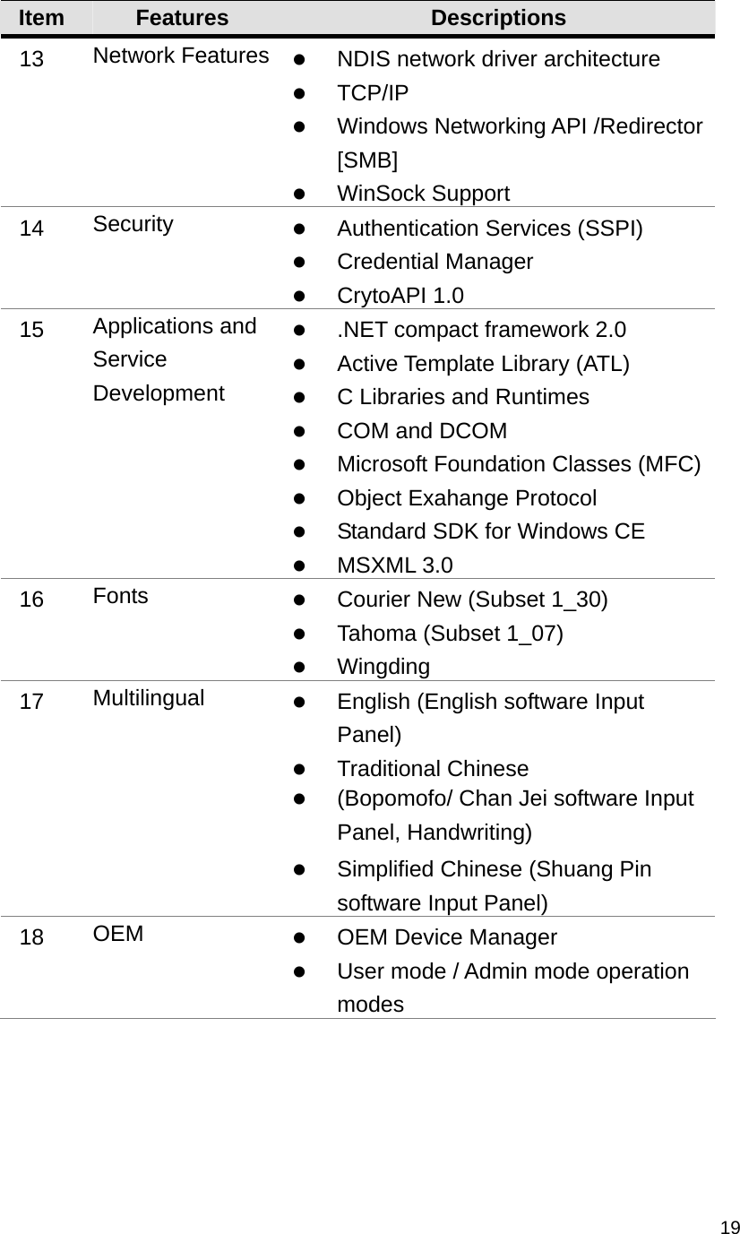   19    Item  Features  Descriptions 13   Network Features  NDIS network driver architecture  TCP/IP  Windows Networking API /Redirector [SMB]  WinSock Support 14   Security   Authentication Services (SSPI)  Credential Manager  CrytoAPI 1.0 15   Applications and Service Development  .NET compact framework 2.0  Active Template Library (ATL)  C Libraries and Runtimes  COM and DCOM  Microsoft Foundation Classes (MFC) Object Exahange Protocol  Standard SDK for Windows CE  MSXML 3.0 16   Fonts   Courier New (Subset 1_30)  Tahoma (Subset 1_07)  Wingding 17   Multilingual   English (English software Input Panel)  Traditional Chinese  (Bopomofo/ Chan Jei software Input Panel, Handwriting)  Simplified Chinese (Shuang Pin software Input Panel) 18   OEM   OEM Device Manager  User mode / Admin mode operation modes  