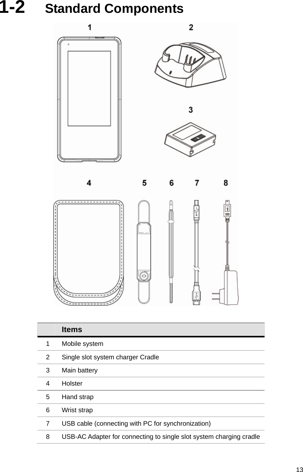   131-2  Standard Components     Items 1 Mobile system 2  Single slot system charger Cradle 3 Main battery 4 Holster 5 Hand strap 6 Wrist strap 7  USB cable (connecting with PC for synchronization) 8  USB-AC Adapter for connecting to single slot system charging cradle 