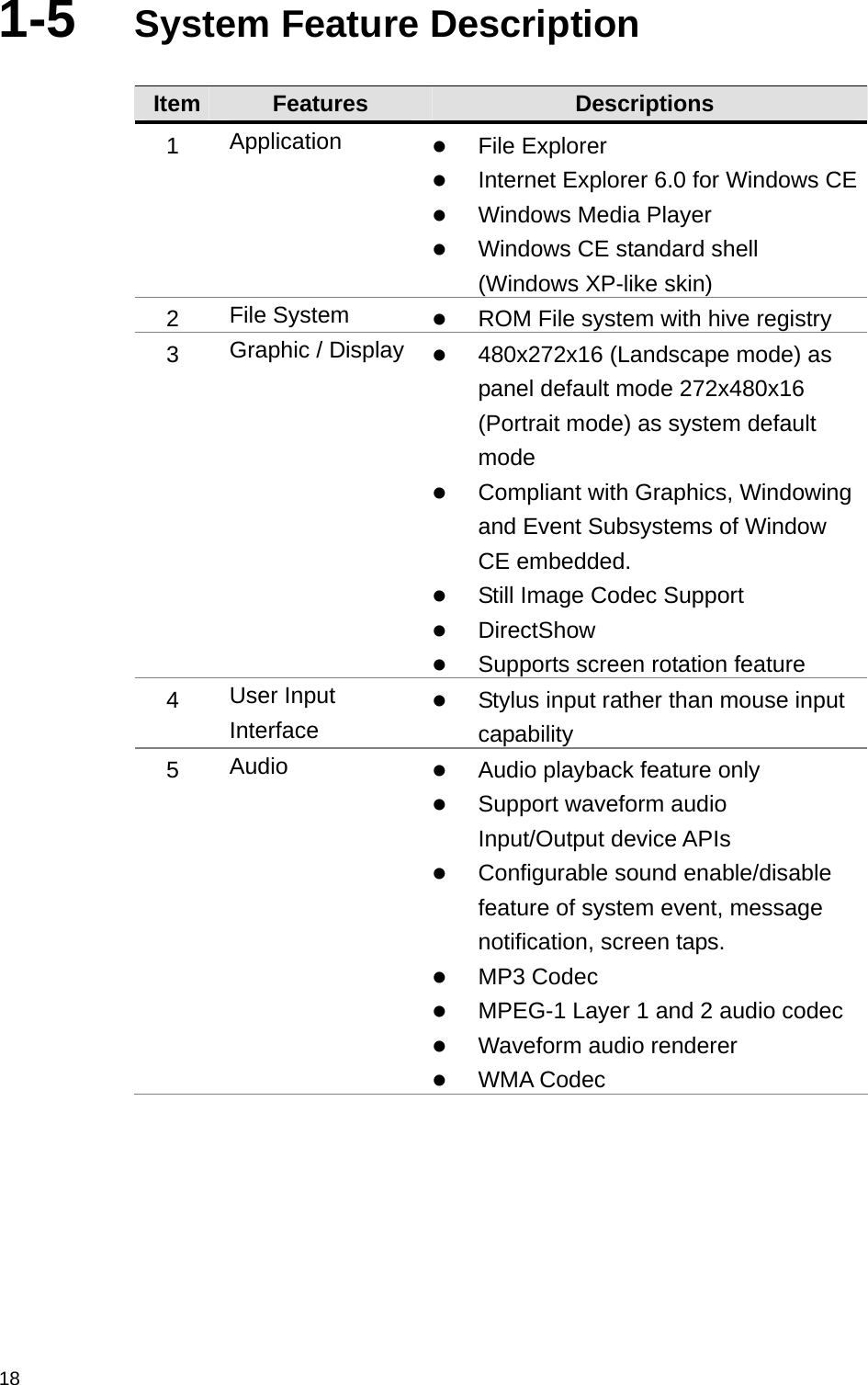  181-5  System Feature Description  Item  Features  Descriptions 1   Application  z File Explorer z Internet Explorer 6.0 for Windows CEz Windows Media Player z Windows CE standard shell (Windows XP-like skin) 2   File System  z ROM File system with hive registry 3   Graphic / Display  z 480x272x16 (Landscape mode) as panel default mode 272x480x16 (Portrait mode) as system default mode z Compliant with Graphics, Windowing and Event Subsystems of Window CE embedded. z Still Image Codec Support z DirectShow z Supports screen rotation feature 4   User Input Interface z Stylus input rather than mouse input capability 5   Audio  z Audio playback feature only z Support waveform audio Input/Output device APIs z Configurable sound enable/disable feature of system event, message notification, screen taps. z MP3 Codec z MPEG-1 Layer 1 and 2 audio codec z Waveform audio renderer z WMA Codec 