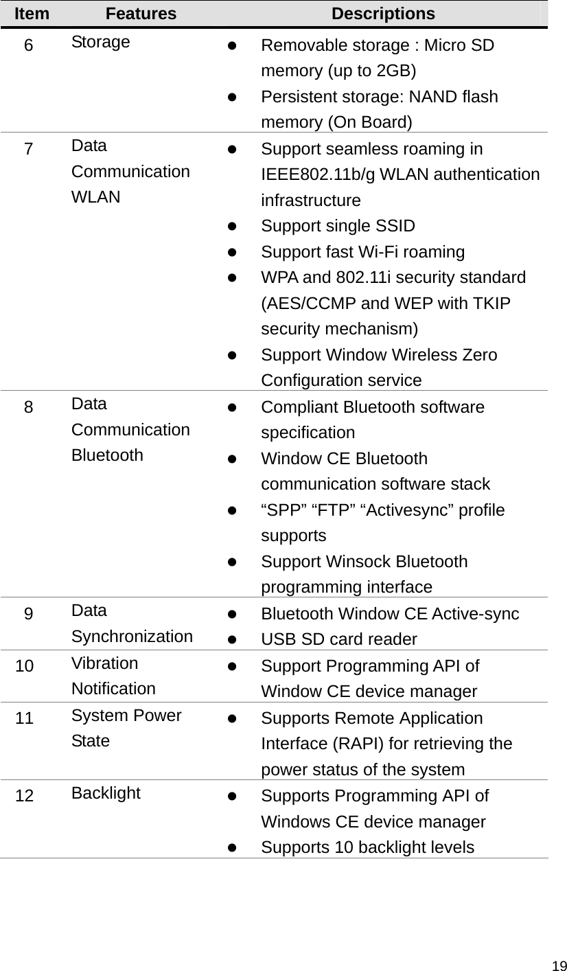   19   Item  Features  Descriptions 6   Storage  z Removable storage : Micro SD memory (up to 2GB)   z Persistent storage: NAND flash memory (On Board) 7   Data Communication WLAN z Support seamless roaming in IEEE802.11b/g WLAN authentication infrastructure z Support single SSID z Support fast Wi-Fi roaming z WPA and 802.11i security standard (AES/CCMP and WEP with TKIP security mechanism) z Support Window Wireless Zero Configuration service 8   Data Communication Bluetooth z Compliant Bluetooth software specification z Window CE Bluetooth communication software stack z “SPP” “FTP” “Activesync” profile supports z Support Winsock Bluetooth programming interface   9   Data Synchronization z Bluetooth Window CE Active-sync z USB SD card reader 10   Vibration Notification z Support Programming API of Window CE device manager 11   System Power State z Supports Remote Application Interface (RAPI) for retrieving the power status of the system 12   Backlight  z Supports Programming API of Windows CE device manager z Supports 10 backlight levels 