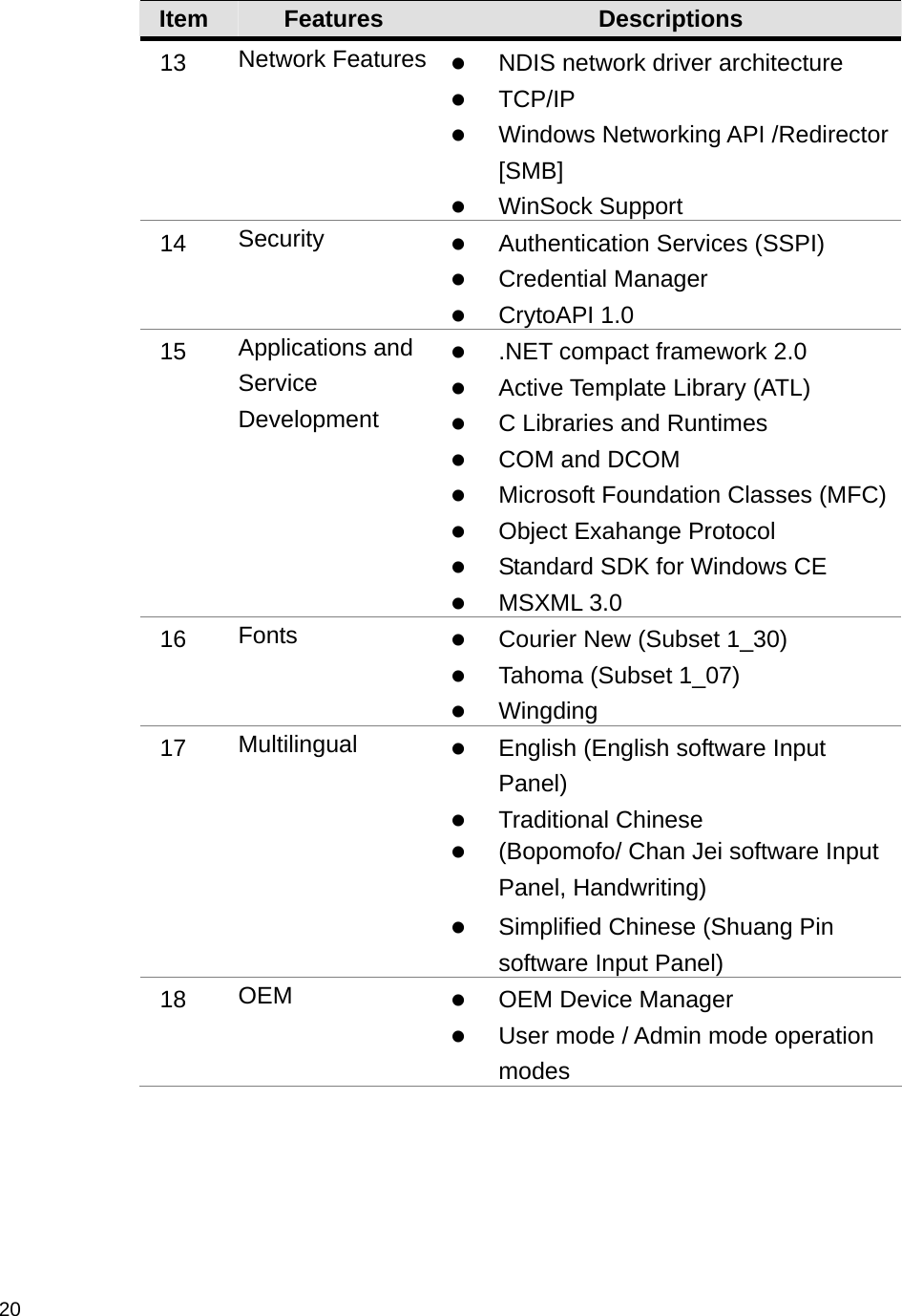  20    Item  Features  Descriptions 13   Network Features z NDIS network driver architecture z TCP/IP z Windows Networking API /Redirector [SMB] z WinSock Support 14   Security  z Authentication Services (SSPI) z Credential Manager z CrytoAPI 1.0 15   Applications and Service Development z .NET compact framework 2.0 z Active Template Library (ATL) z C Libraries and Runtimes z COM and DCOM z Microsoft Foundation Classes (MFC)z Object Exahange Protocol z Standard SDK for Windows CE z MSXML 3.0 16   Fonts  z Courier New (Subset 1_30) z Tahoma (Subset 1_07) z Wingding 17   Multilingual  z English (English software Input Panel) z Traditional Chinese z (Bopomofo/ Chan Jei software Input Panel, Handwriting) z Simplified Chinese (Shuang Pin software Input Panel) 18   OEM  z OEM Device Manager z User mode / Admin mode operation modes  