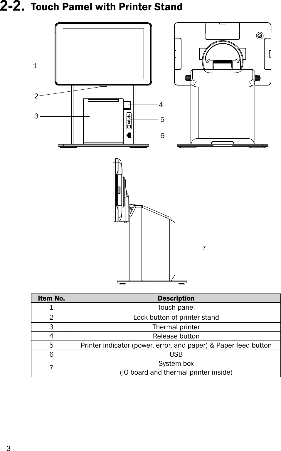 32-2.  Touch Pamel with Printer StandItem No. Description1 Touch panel2 Lock button of printer stand3 Thermal printer4 Release button5 Printer indicator (power, error, and paper) &amp; Paper feed button6 USB7System box(IO board and thermal printer inside)1243567