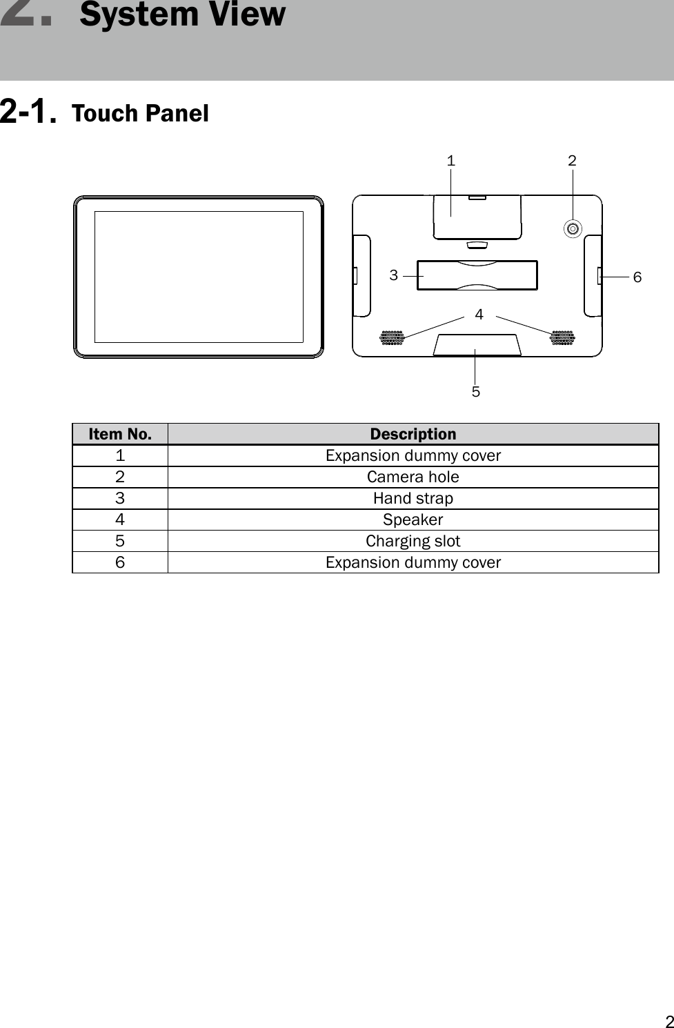 22. System View2-1.  Touch PanelItem No. Description1 Expansion dummy cover2 Camera hole3 Hand strap4 Speaker5 Charging slot6 Expansion dummy cover1 23456