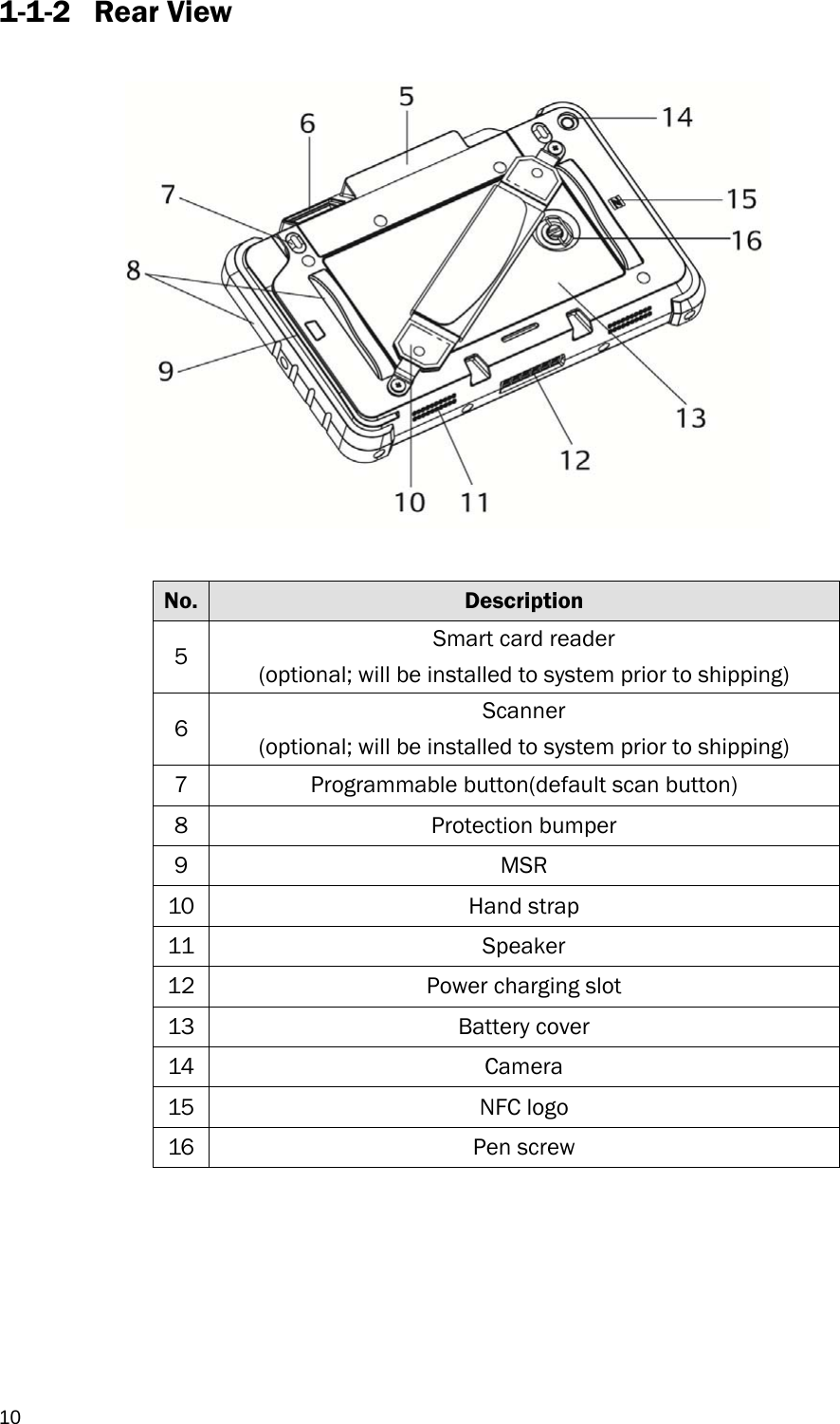  10 1-1-2 Rear View               No.  Description 5  Smart card reader (optional; will be installed to system prior to shipping) 6  Scanner  (optional; will be installed to system prior to shipping) 7  Programmable button(default scan button) 8 Protection bumper 9 MSR 10 Hand strap 11 Speaker 12  Power charging slot 13 Battery cover 14 Camera 15 NFC logo 16 Pen screw       