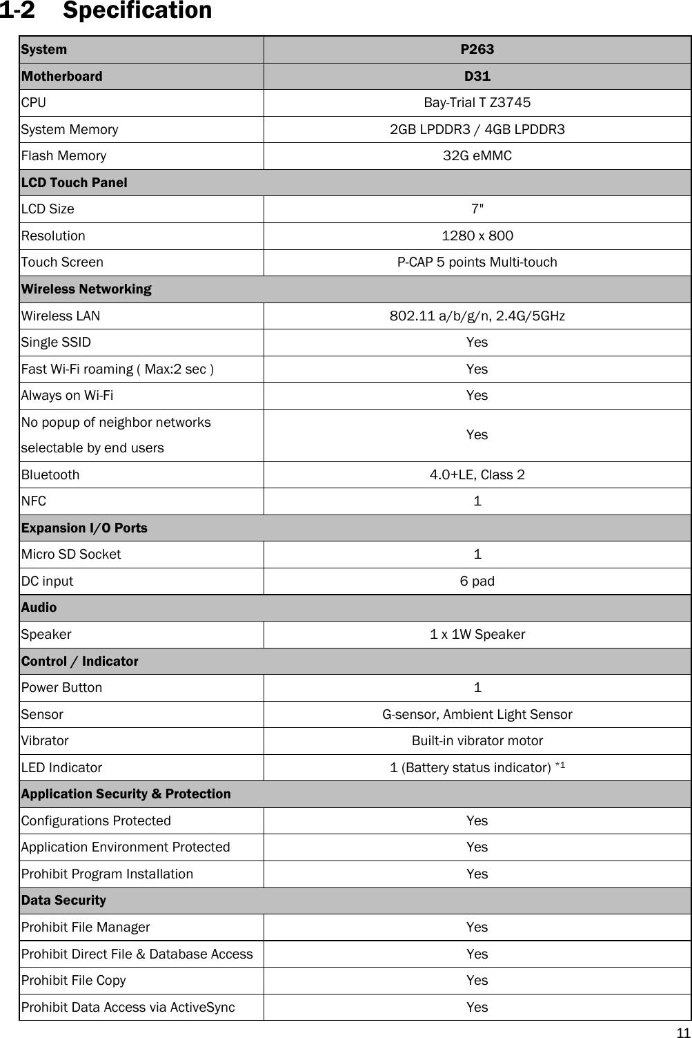   111-2 Specification System  P263 Motherboard  D31 CPU  Bay-Trial T Z3745   System Memory    2GB LPDDR3 / 4GB LPDDR3   Flash Memory  32G eMMC   LCD Touch Panel  LCD Size  7&quot;   Resolution 1280 x 800 Touch Screen  P-CAP 5 points Multi-touch   Wireless Networking  Wireless LAN  802.11 a/b/g/n, 2.4G/5GHz Single SSID  Yes Fast Wi-Fi roaming ( Max:2 sec )  Yes Always on Wi-Fi  Yes No popup of neighbor networks selectable by end users  Yes Bluetooth 4.0+LE, Class 2 NFC   1 Expansion I/O Ports  Micro SD Socket  1 DC input  6 pad   Audio    Speaker  1 x 1W Speaker Control / Indicator  Power Button  1 Sensor    G-sensor, Ambient Light Sensor Vibrator  Built-in vibrator motor LED Indicator  1 (Battery status indicator) *1 Application Security &amp; Protection  Configurations Protected  Yes Application Environment Protected  Yes Prohibit Program Installation  Yes Data Security  Prohibit File Manager  Yes Prohibit Direct File &amp; Database Access  Yes Prohibit File Copy  Yes Prohibit Data Access via ActiveSync  Yes 