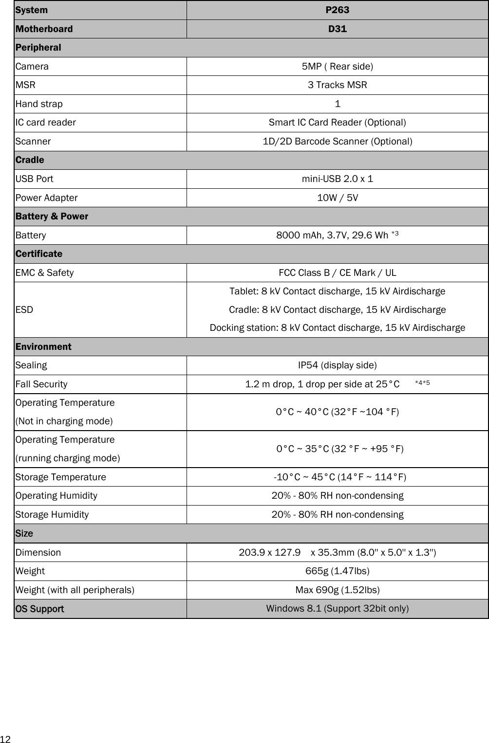  12 System  P263 Motherboard  D31 Peripheral    Camera  5MP ( Rear side) MSR  3 Tracks MSR Hand strap  1 IC card reader    Smart IC Card Reader (Optional) Scanner  1D/2D Barcode Scanner (Optional) Cradle  USB Port  mini-USB 2.0 x 1 Power Adapter  10W / 5V   Battery &amp; Power  Battery  8000 mAh, 3.7V, 29.6 Wh *3 Certificate  EMC &amp; Safety  FCC Class B / CE Mark / UL ESD Tablet: 8 kV Contact discharge, 15 kV Airdischarge Cradle: 8 kV Contact discharge, 15 kV Airdischarge Docking station: 8 kV Contact discharge, 15 kV Airdischarge Environment  Sealing  IP54 (display side)   Fall Security  1.2 m drop, 1 drop per side at 25°C      *4*5   Operating Temperature (Not in charging mode)  0°C ~ 40°C (32°F ~104 °F) Operating Temperature   (running charging mode)    0°C ~ 35°C (32 °F ~ +95 °F)  Storage Temperature    -10°C ~ 45°C (14°F ~ 114°F) Operating Humidity  20% - 80% RH non-condensing Storage Humidity  20% - 80% RH non-condensing   Size    Dimension    203.9 x 127.9    x 35.3mm (8.0&apos;&apos; x 5.0&apos;&apos; x 1.3&apos;&apos;)   Weight    665g (1.47lbs) Weight (with all peripherals)    Max 690g (1.52lbs) OS Support  Windows 8.1 (Support 32bit only)        