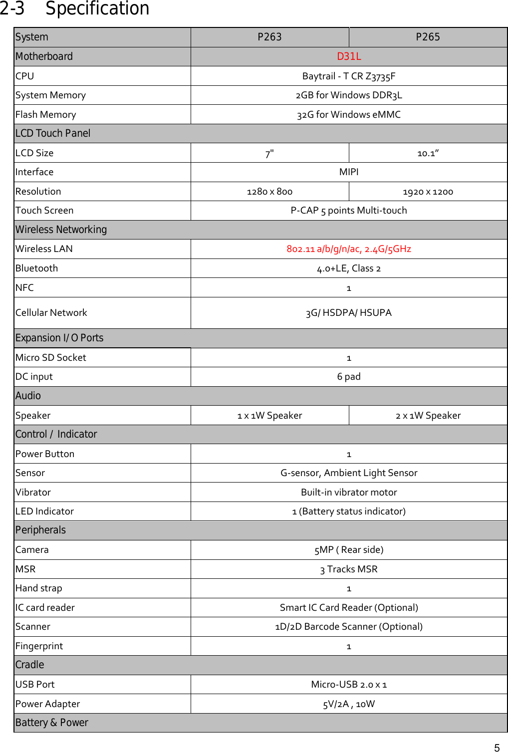   52-3 Specification System  P263  P265 Motherboard  D31L CPUBaytrail‐TCRZ3735FSystemMemory 2GBforWindowsDDR3LFlashMemory32GforWindowseMMCLCD Touch Panel  LCDSize7&quot; 10.1”InterfaceMIPIResolution1280x8001920x1200TouchScreenP‐CAP5pointsMulti‐touchWireless Networking  WirelessLAN802.11a/b/g/n/ac,2.4G/5GHzBluetooth4.0+LE,Class2NFC 1CellularNetwork3G/HSDPA/HSUPAExpansion I/O Ports  MicroSDSocket1DCinput6padAudio    Speaker1x1WSpeaker2x1WSpeakerControl / Indicator  PowerButton1Sensor G‐sensor,AmbientLightSensorVibratorBuilt‐invibratormotorLEDIndicator1(Batterystatusindicator)Peripherals Camera5MP(Rearside)MSR3TracksMSRHandstrap1ICcardreader SmartICCardReader(Optional)Scanner1D/2DBarcodeScanner(Optional)Fingerprint1Cradle  USBPortMicro‐USB2.0x1PowerAdapter5V/2A,10WBattery &amp; Power  