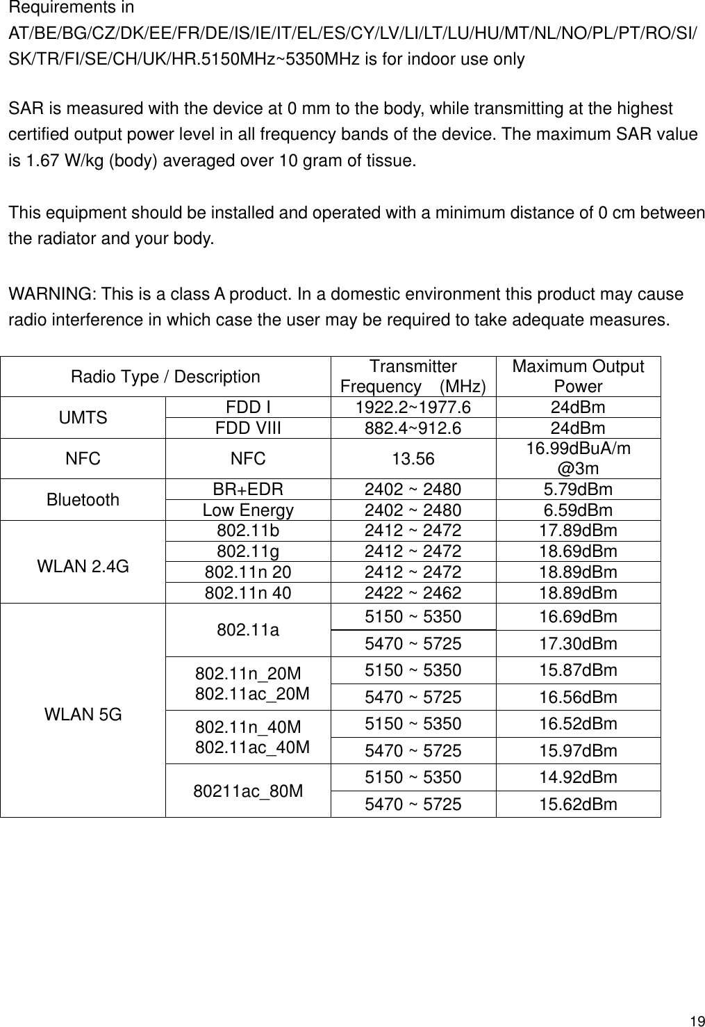   19Requirements in AT/BE/BG/CZ/DK/EE/FR/DE/IS/IE/IT/EL/ES/CY/LV/LI/LT/LU/HU/MT/NL/NO/PL/PT/RO/SI/SK/TR/FI/SE/CH/UK/HR.5150MHz~5350MHz is for indoor use only  SAR is measured with the device at 0 mm to the body, while transmitting at the highest certified output power level in all frequency bands of the device. The maximum SAR value is 1.67 W/kg (body) averaged over 10 gram of tissue.  This equipment should be installed and operated with a minimum distance of 0 cm between the radiator and your body.  WARNING: This is a class A product. In a domestic environment this product may cause radio interference in which case the user may be required to take adequate measures.    Radio Type / Description  Transmitter Frequency  (MHz) Maximum Output Power UMTS  FDD I  1922.2~1977.6  24dBm FDD VIII  882.4~912.6  24dBm NFC NFC 13.56 16.99dBuA/m @3m Bluetooth  BR+EDR  2402 ~ 2480  5.79dBm Low Energy  2402 ~ 2480  6.59dBm WLAN 2.4G 802.11b  2412 ~ 2472  17.89dBm 802.11g  2412 ~ 2472  18.69dBm 802.11n 20  2412 ~ 2472  18.89dBm 802.11n 40  2422 ~ 2462  18.89dBm WLAN 5G 802.11a  5150 ~ 5350  16.69dBm 5470 ~ 5725  17.30dBm 802.11n_20M   802.11ac_20M 5150 ~ 5350  15.87dBm 5470 ~ 5725  16.56dBm 802.11n_40M   802.11ac_40M 5150 ~ 5350  16.52dBm 5470 ~ 5725  15.97dBm 80211ac_80M  5150 ~ 5350  14.92dBm 5470 ~ 5725  15.62dBm 