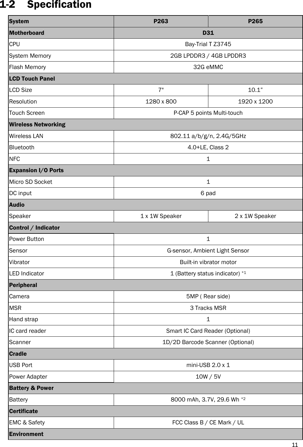   111-2 Specification System  P263  P265 Motherboard  D31 CPU  Bay-Trial T Z3745   System Memory    2GB LPDDR3 / 4GB LPDDR3   Flash Memory  32G eMMC   LCD Touch Panel  LCD Size  7&quot;    10.1” Resolution  1280 x 800  1920 x 1200 Touch Screen  P-CAP 5 points Multi-touch   Wireless Networking  Wireless LAN  802.11 a/b/g/n, 2.4G/5GHz Bluetooth 4.0+LE, Class 2 NFC   1 Expansion I/O Ports  Micro SD Socket  1 DC input  6 pad   Audio    Speaker  1 x 1W Speaker  2 x 1W Speaker Control / Indicator  Power Button  1 Sensor    G-sensor, Ambient Light Sensor Vibrator  Built-in vibrator motor LED Indicator  1 (Battery status indicator) *1 Peripheral    Camera  5MP ( Rear side) MSR  3 Tracks MSR Hand strap  1 IC card reader    Smart IC Card Reader (Optional) Scanner  1D/2D Barcode Scanner (Optional) Cradle  USB Port  mini-USB 2.0 x 1 Power Adapter  10W / 5V   Battery &amp; Power  Battery  8000 mAh, 3.7V, 29.6 Wh *2 Certificate  EMC &amp; Safety  FCC Class B / CE Mark / UL Environment  