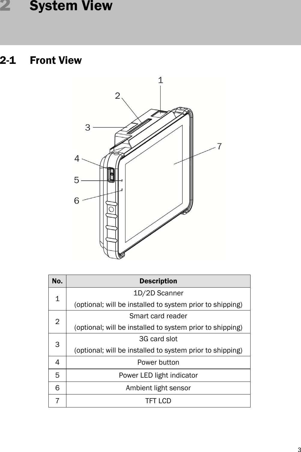   32   System View    2-1 Front View   No.  Description 1  1D/2D Scanner   (optional; will be installed to system prior to shipping) 2  Smart card reader (optional; will be installed to system prior to shipping) 3  3G card slot (optional; will be installed to system prior to shipping) 4 Power button 5  Power LED light indicator 6  Ambient light sensor 7 TFT LCD 