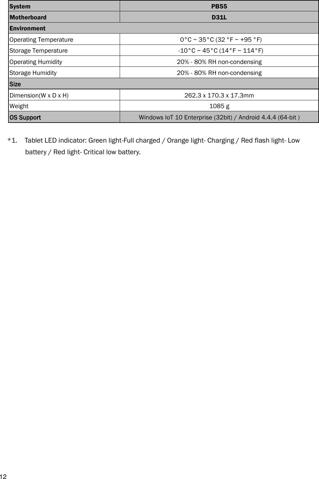  12 System PB55 Motherboard D31L Environment  Operating Temperature   (running charging mode)   0°C ~ 35°C (32 °F ~ +95 °F)   Storage Temperature   -10°C ~ 45°C (14°F ~ 114°F) Operating Humidity 20% - 80% RH non-condensing Storage Humidity 20% - 80% RH non-condensing   Size    Dimension(W x D x H) 262.3 x 170.3 x 17.3mm   (8.0&apos;&apos; x 5.0&apos;&apos; x 1.3&apos;&apos;)   Weight     1085 g OS Support Windows IoT 10 Enterprise (32bit) / Android 4.4.4 (64-bit )  *1.    Tablet LED indicator: Green light-Full charged / Orange light- Charging / Red flash light- Low battery / Red light- Critical low battery.                          