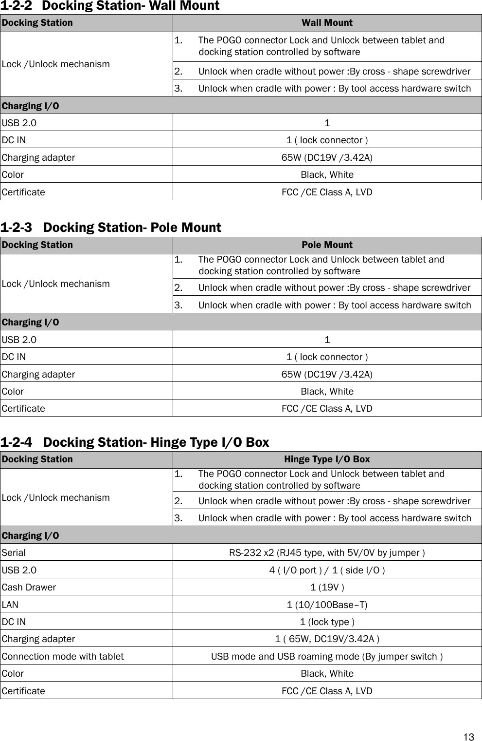   13 1-2-2   Docking Station- Wall Mount Docking Station Wall Mount Lock /Unlock mechanism 1. The POGO connector Lock and Unlock between tablet and docking station controlled by software 2. Unlock when cradle without power :By cross - shape screwdriver PH00 for gear access 3. Unlock when cradle with power : By tool access hardware switch Charging I/O   USB 2.0 1 DC IN 1 ( lock connector ) Charging adapter 65W (DC19V /3.42A) Color Black, White Certificate FCC /CE Class A, LVD  1-2-3 Docking Station- Pole Mount Docking Station Pole Mount Lock /Unlock mechanism 1. The POGO connector Lock and Unlock between tablet and docking station controlled by software 2. Unlock when cradle without power :By cross - shape screwdriver PH00 for gear access 3. Unlock when cradle with power : By tool access hardware switch Charging I/O   USB 2.0 1 DC IN 1 ( lock connector ) Charging adapter 65W (DC19V /3.42A) Color Black, White Certificate FCC /CE Class A, LVD  1-2-4 Docking Station- Hinge Type I/O Box Docking Station Hinge Type I/O Box Lock /Unlock mechanism 1. The POGO connector Lock and Unlock between tablet and docking station controlled by software 2. Unlock when cradle without power :By cross - shape screwdriver PH00 for gear access 3. Unlock when cradle with power : By tool access hardware switch Charging I/O   Serial RS-232 x2 (RJ45 type, with 5V/0V by jumper ) USB 2.0 4 ( I/O port ) / 1 ( side I/O ) Cash Drawer 1 (19V ) LAN 1 (10/100Base–T) DC IN 1 (lock type ) Charging adapter 1 ( 65W, DC19V/3.42A ) Connection mode with tablet USB mode and USB roaming mode (By jumper switch ) Color Black, White Certificate FCC /CE Class A, LVD  