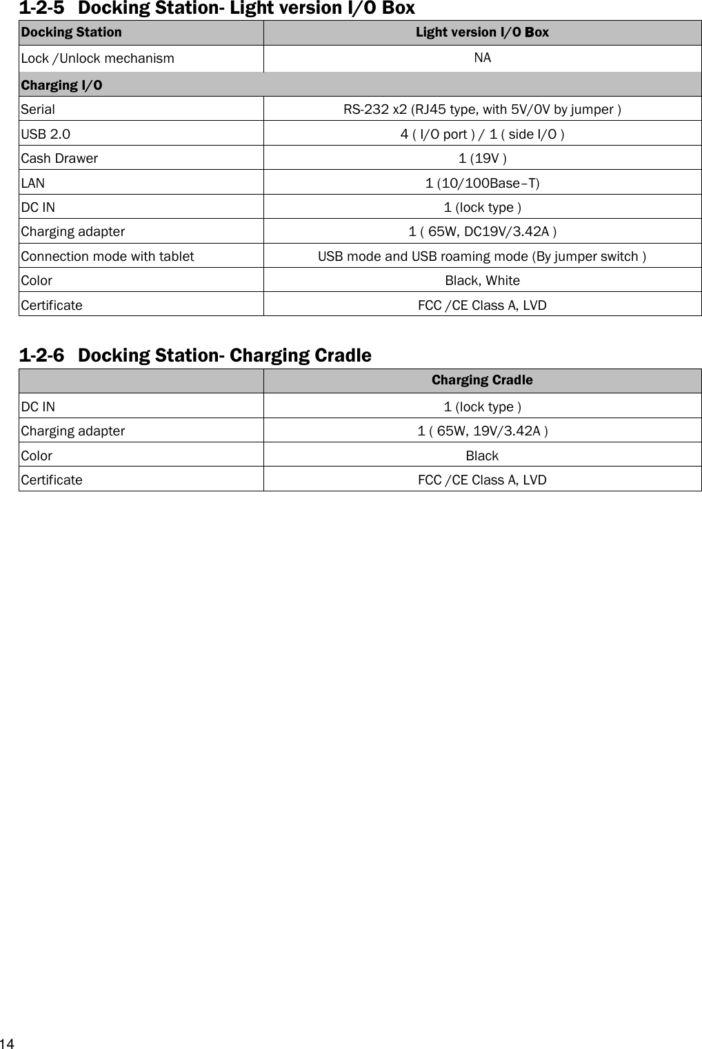  14 1-2-5   Docking Station- Light version I/O Box Docking Station Light version I/O Box Lock /Unlock mechanism NA Charging I/O   Serial RS-232 x2 (RJ45 type, with 5V/0V by jumper ) USB 2.0 4 ( I/O port ) / 1 ( side I/O ) Cash Drawer 1 (19V ) LAN 1 (10/100Base–T) DC IN 1 (lock type ) Charging adapter 1 ( 65W, DC19V/3.42A ) Connection mode with tablet USB mode and USB roaming mode (By jumper switch ) Color Black, White Certificate FCC /CE Class A, LVD  1-2-6   Docking Station- Charging Cradle  Charging Cradle DC IN 1 (lock type ) Charging adapter 1 ( 65W, 19V/3.42A ) Color Black Certificate FCC /CE Class A, LVD                      