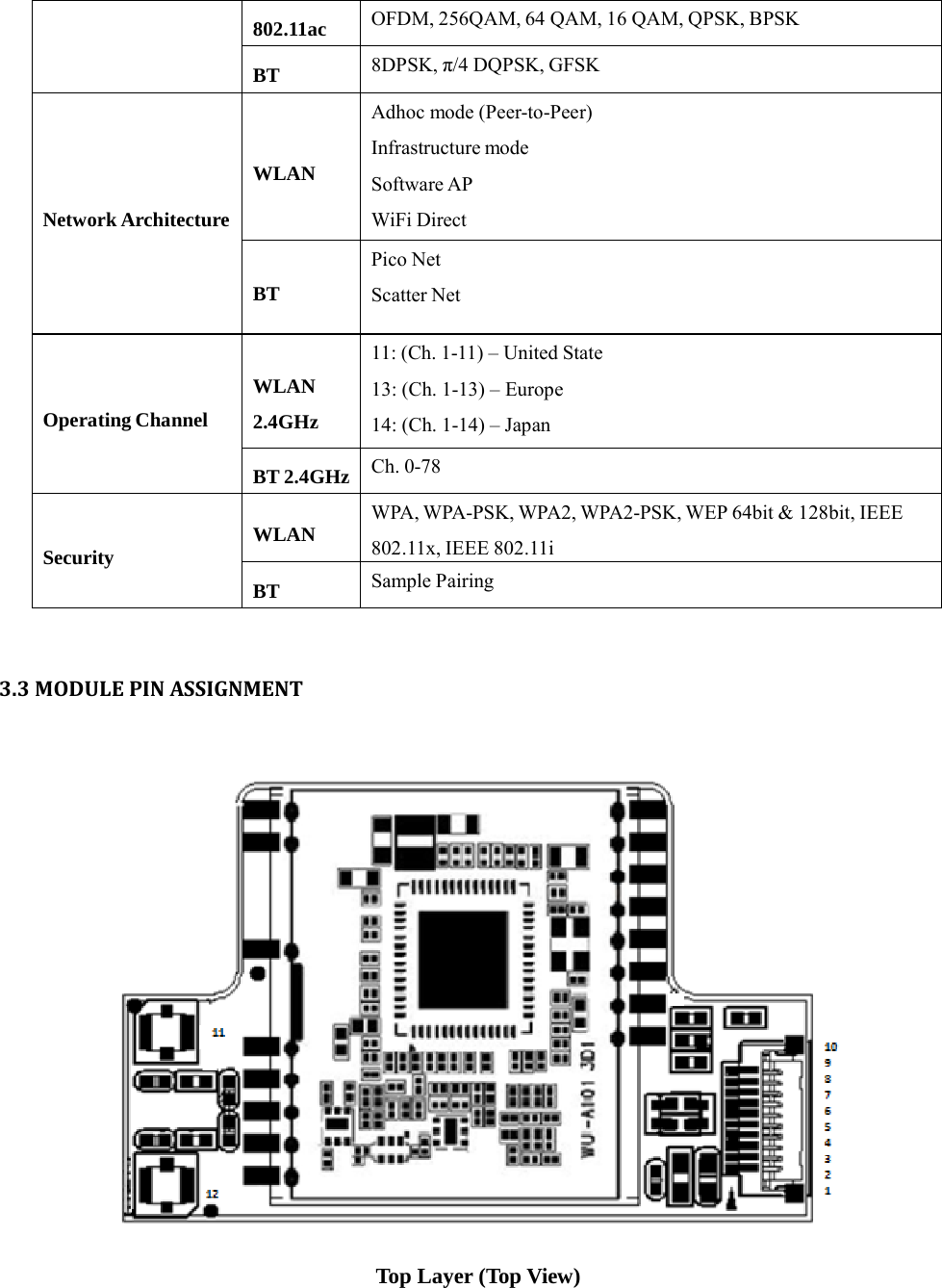 802.11ac OFDM, 256QAM, 64 QAM, 16 QAM, QPSK, BPSK BT 8DPSK, π/4 DQPSK, GFSK Network Architecture WLAN Adhoc mode (Peer-to-Peer) Infrastructure mode Software AP WiFi Direct BT Pico Net Scatter Net Operating Channel WLAN 2.4GHz 11: (Ch. 1-11) – United State13: (Ch. 1-13) – Europe 14: (Ch. 1-14) – Japan BT 2.4GHz Ch. 0-78 Security WLAN WPA, WPA-PSK, WPA2, WPA2-PSK, WEP 64bit &amp; 128bit, IEEE 802.11x, IEEE 802.11i BT Sample Pairing 3.3MODULEPINASSIGNMENTTop Layer (Top View) 