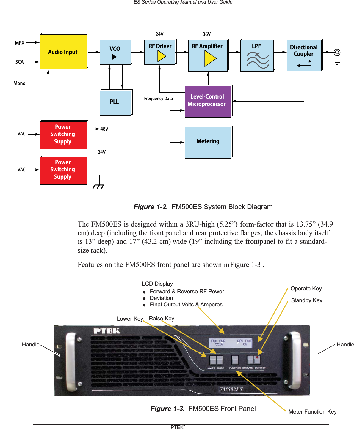 The FM500ES is designed within a 3RU-high (5.25&rdquo;) form-factor that is 13.75&rdquo; (34.9cm) deep (including the front panel and rear protective flanges; the chassis body itselfis 13&rdquo; deep) and 17&rdquo; (43.2 cm) wide (19&rdquo; including the frontpanel to fit a standard-size rack).Features on the FM500ES front panel are shown inFigure 1-3 .Figure 1-2. FM500ES System Block DiagramFigure 1-3. FM500ES Front PanelAudio InputPowerSwitchingSupplyPowerSwitchingSupplyMPX24V24V36V48VVCOPLLFrequency DataSCAMonoVACVACDirectionalCouplerRF Driver RF AmplifierLevel-ControlMicroprocessorMeteringLPFAir Vent (Filter Behind)Standby KeyOperate KeyHandleMeter Function KeyLower Key Raise KeyLCD DisplayHandleForward &amp; Reverse RF PowerDeviationFinal Output Volts &amp; AmperesES Series Operating Manual and User GuidePTEKTM