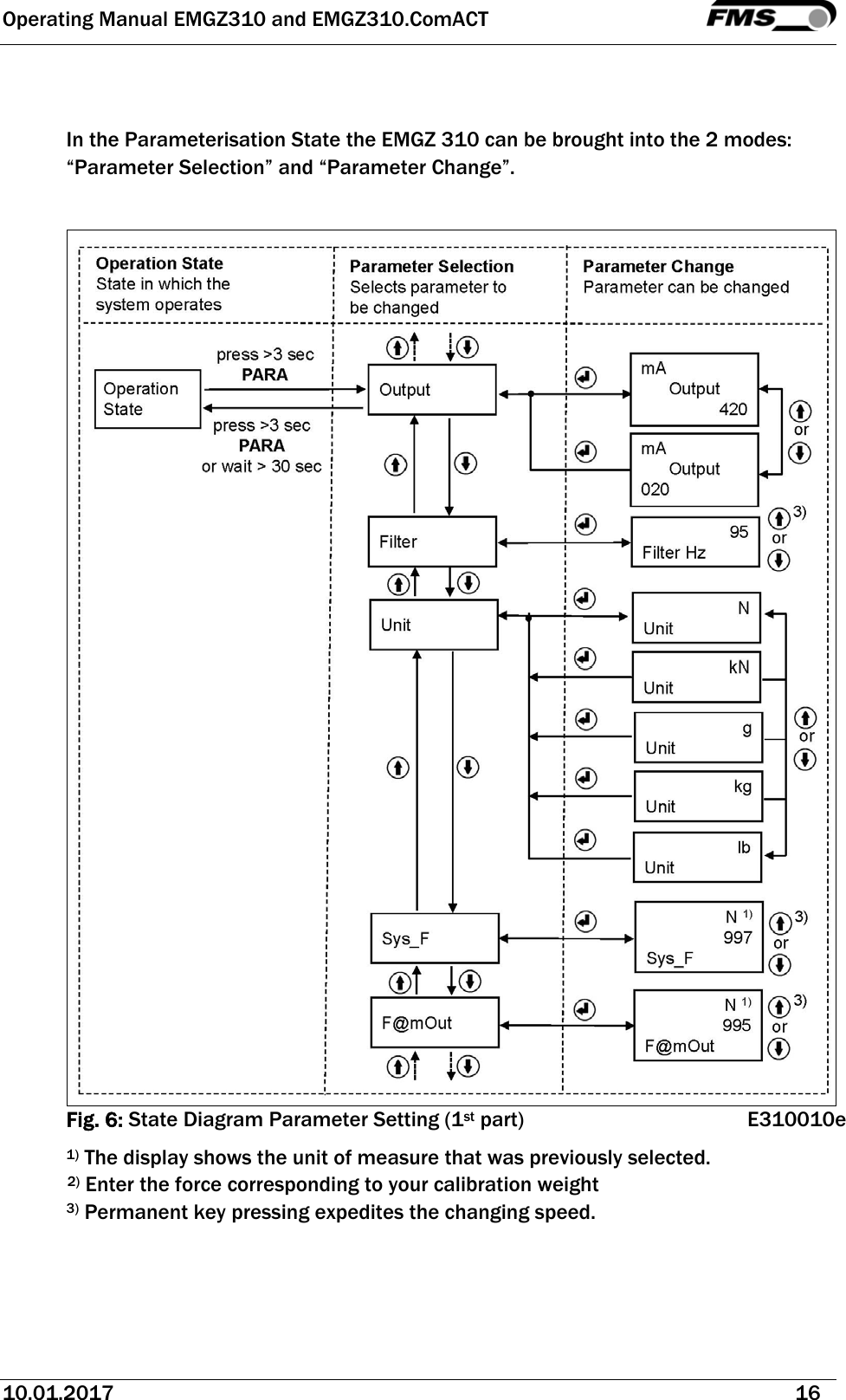 Operating Manual EMGZ310 and EMGZ310.ComACT   10.01.2017   16    In the Parameterisation State the EMGZ 310 can be brought into the 2 modes: “Parameter Selection” and “Parameter Change”.   Fig. 6: State Diagram Parameter Setting (1st part)  E310010e 1) The display shows the unit of measure that was previously selected. 2) Enter the force corresponding to your calibration weight 3) Permanent key pressing expedites the changing speed.  