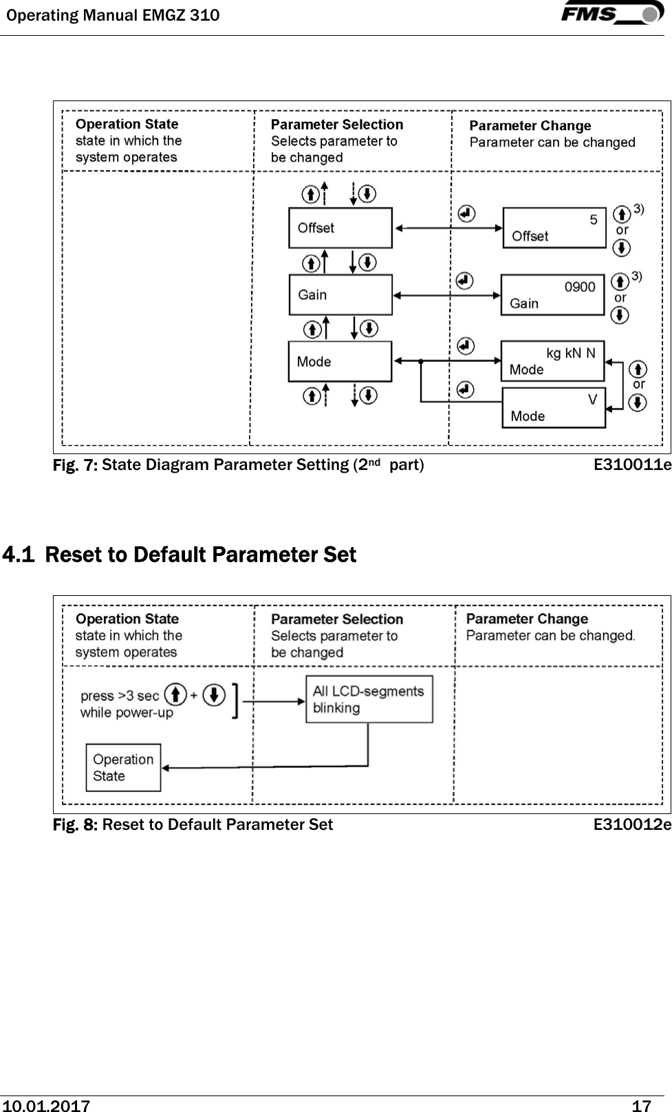  Operating Manual EMGZ 310   10.01.2017   17     Fig. 7: State Diagram Parameter Setting (2nd  part)  E310011e    4.1 Reset to Default Parameter Set   Fig. 8: Reset to Default Parameter Set  E310012e   