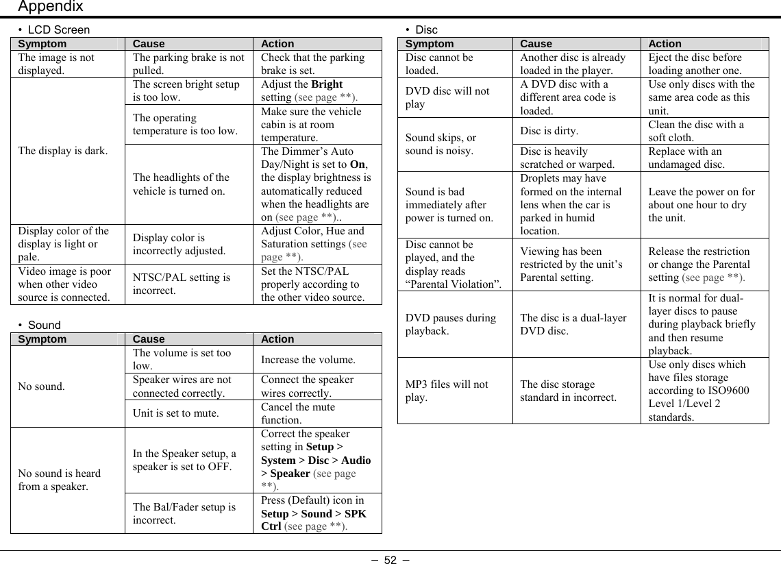 Appendix - 52 - • LCD Screen Symptom  Cause  Action The image is not displayed. The parking brake is not pulled. Check that the parking brake is set. The screen bright setup is too low. Adjust the Bright setting (see page **). The operating temperature is too low. Make sure the vehicle cabin is at room temperature. The display is dark. The headlights of the vehicle is turned on. The Dimmer’s Auto Day/Night is set to On, the display brightness is automatically reduced when the headlights are on (see page **).. Display color of the display is light or pale. Display color is incorrectly adjusted. Adjust Color, Hue and Saturation settings (see page **). Video image is poor when other video source is connected. NTSC/PAL setting is incorrect. Set the NTSC/PAL properly according to the other video source.  • Sound Symptom  Cause  Action The volume is set too low.  Increase the volume. Speaker wires are not connected correctly. Connect the speaker wires correctly. No sound. Unit is set to mute.  Cancel the mute function. In the Speaker setup, a speaker is set to OFF. Correct the speaker setting in Setup &gt; System &gt; Disc &gt; Audio &gt; Speaker (see page **). No sound is heard from a speaker. The Bal/Fader setup is incorrect. Press (Default) icon in Setup &gt; Sound &gt; SPK Ctrl (see page **).  • Disc Symptom  Cause  Action Disc cannot be loaded. Another disc is already loaded in the player. Eject the disc before loading another one. DVD disc will not play A DVD disc with a different area code is loaded. Use only discs with the same area code as this unit. Disc is dirty.  Clean the disc with a soft cloth. Sound skips, or sound is noisy.  Disc is heavily scratched or warped. Replace with an undamaged disc. Sound is bad immediately after power is turned on. Droplets may have formed on the internal lens when the car is parked in humid location. Leave the power on for about one hour to dry the unit. Disc cannot be played, and the display reads “Parental Violation”.Viewing has been restricted by the unit’s Parental setting. Release the restriction or change the Parental setting (see page **). DVD pauses during playback. The disc is a dual-layer DVD disc. It is normal for dual-layer discs to pause during playback briefly and then resume playback. MP3 files will not play. The disc storage standard in incorrect. Use only discs which have files storage according to ISO9600 Level 1/Level 2 standards.  