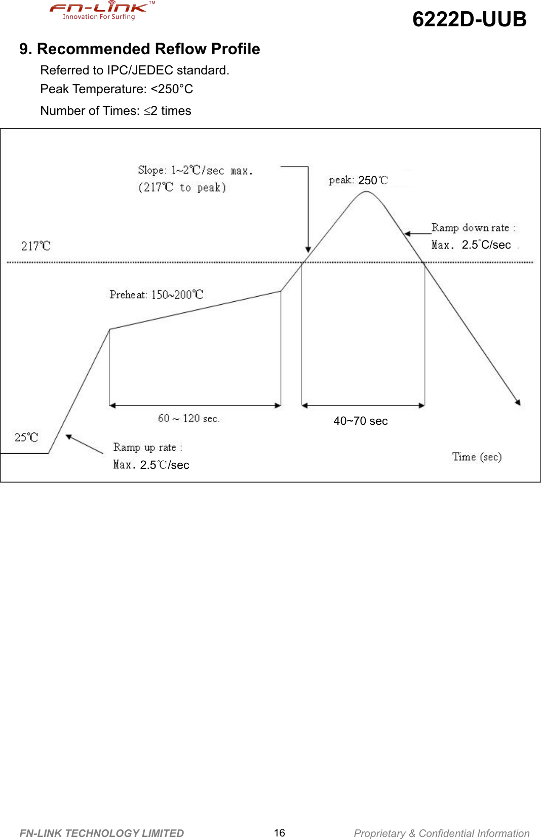 6222D-UUBFN-LINK TECHNOLOGY LIMITED 16 Proprietary &amp; Confidential Information9. Recommended Reflow ProfileReferred to IPC/JEDEC standard.Peak Temperature: &lt;250°CNumber of Times: 2 times2.5℃/sec2.5°C/sec40~70 sec250℃