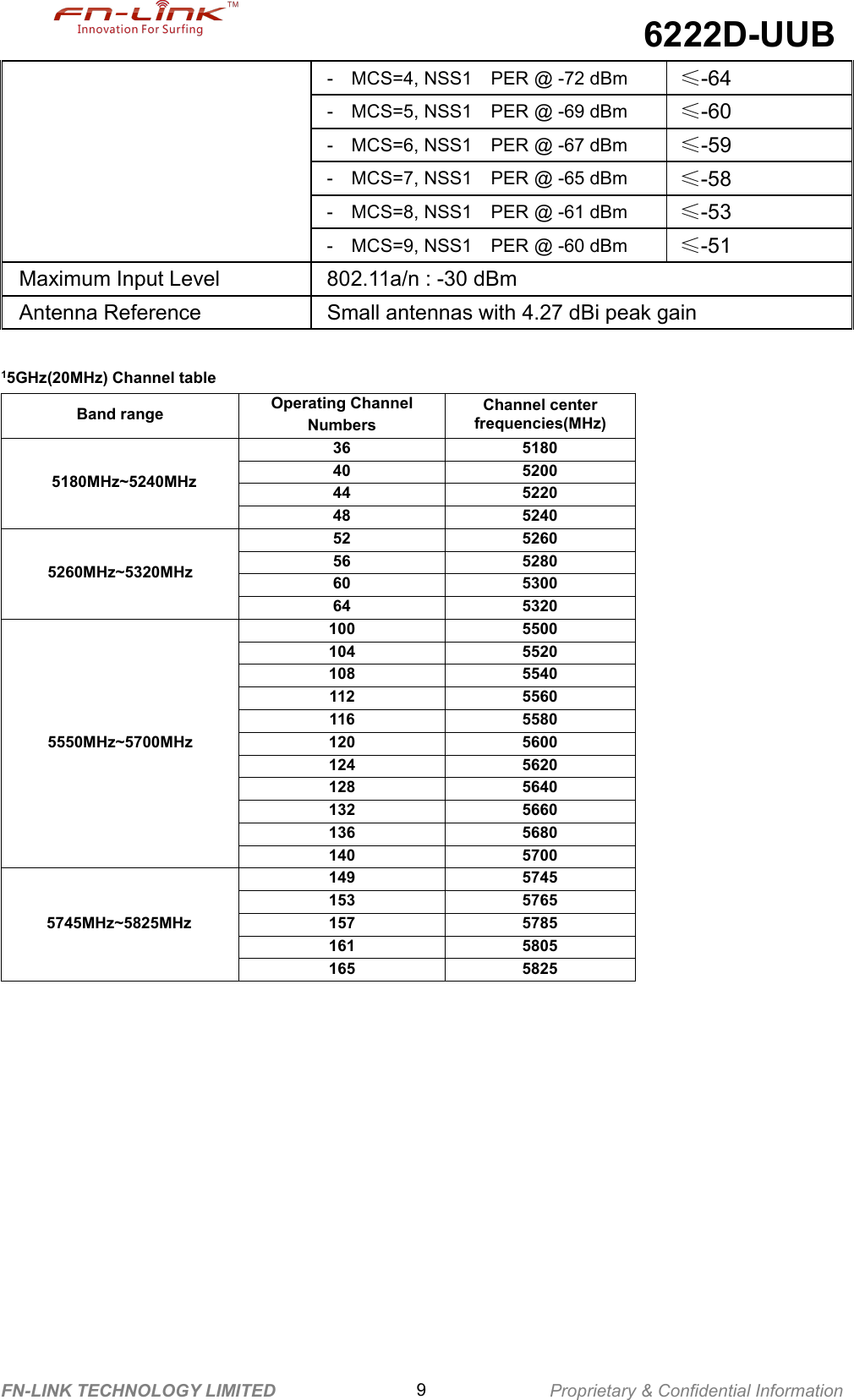 6222D-UUBFN-LINK TECHNOLOGY LIMITED 9Proprietary &amp; Confidential Information- MCS=4, NSS1 PER @ -72 dBm ≤-64- MCS=5, NSS1 PER @ -69 dBm ≤-60- MCS=6, NSS1 PER @ -67 dBm ≤-59- MCS=7, NSS1 PER @ -65 dBm ≤-58- MCS=8, NSS1 PER @ -61 dBm ≤-53- MCS=9, NSS1 PER @ -60 dBm ≤-51Maximum Input Level 802.11a/n : -30 dBmAntenna Reference Small antennas with 4.27 dBi peak gain15GHz(20MHz) Channel tableBand range Operating ChannelNumbersChannel centerfrequencies(MHz)5180MHz~5240MHz36 518040 520044 522048 52405260MHz~5320MHz52 526056 528060 530064 53205550MHz~5700MHz100 5500104 5520108 5540112 5560116 5580120 5600124 5620128 5640132 5660136 5680140 57005745MHz~5825MHz149 5745153 5765157 5785161 5805165 5825